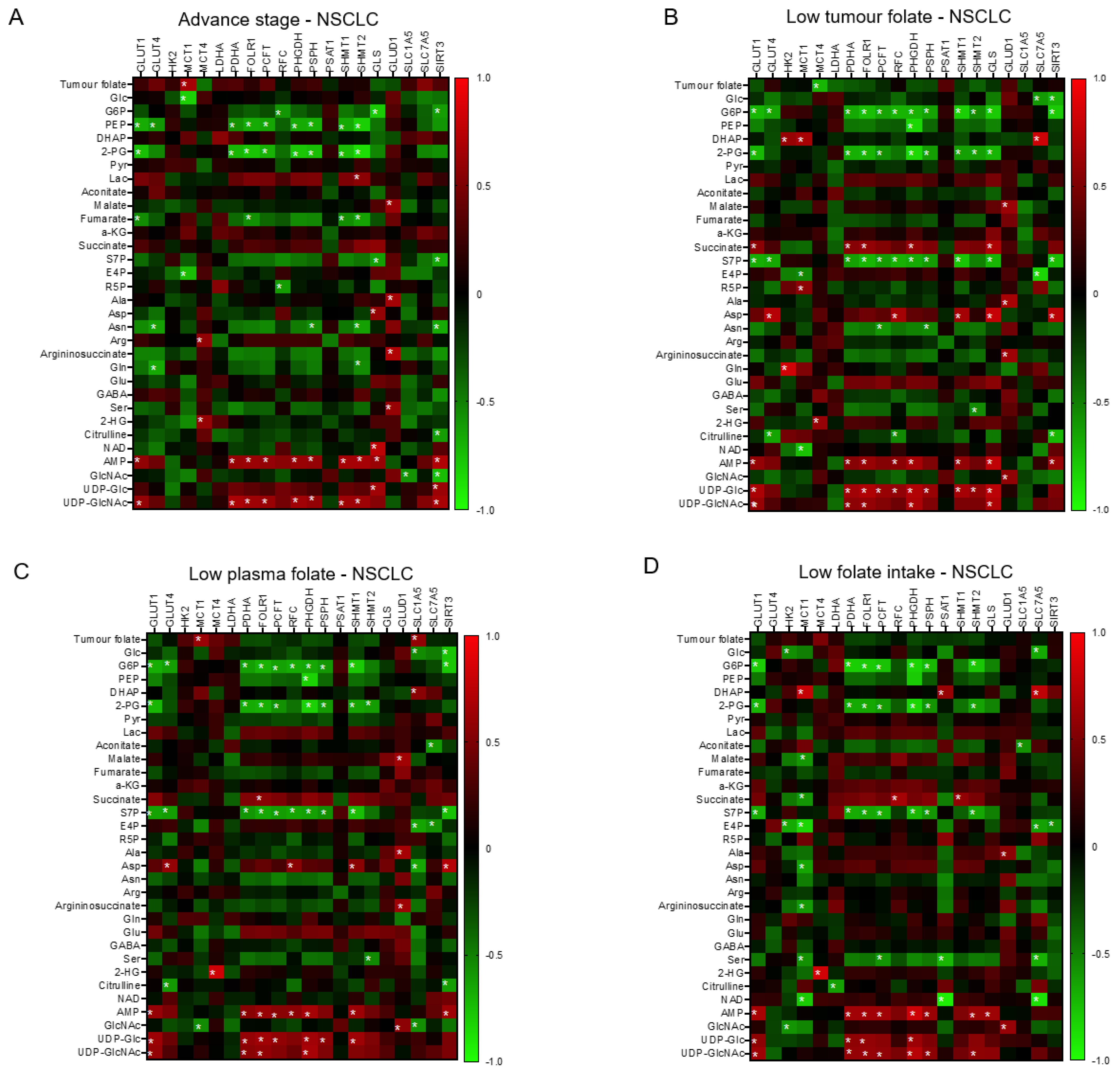 Nutrients 15 00003 g005a