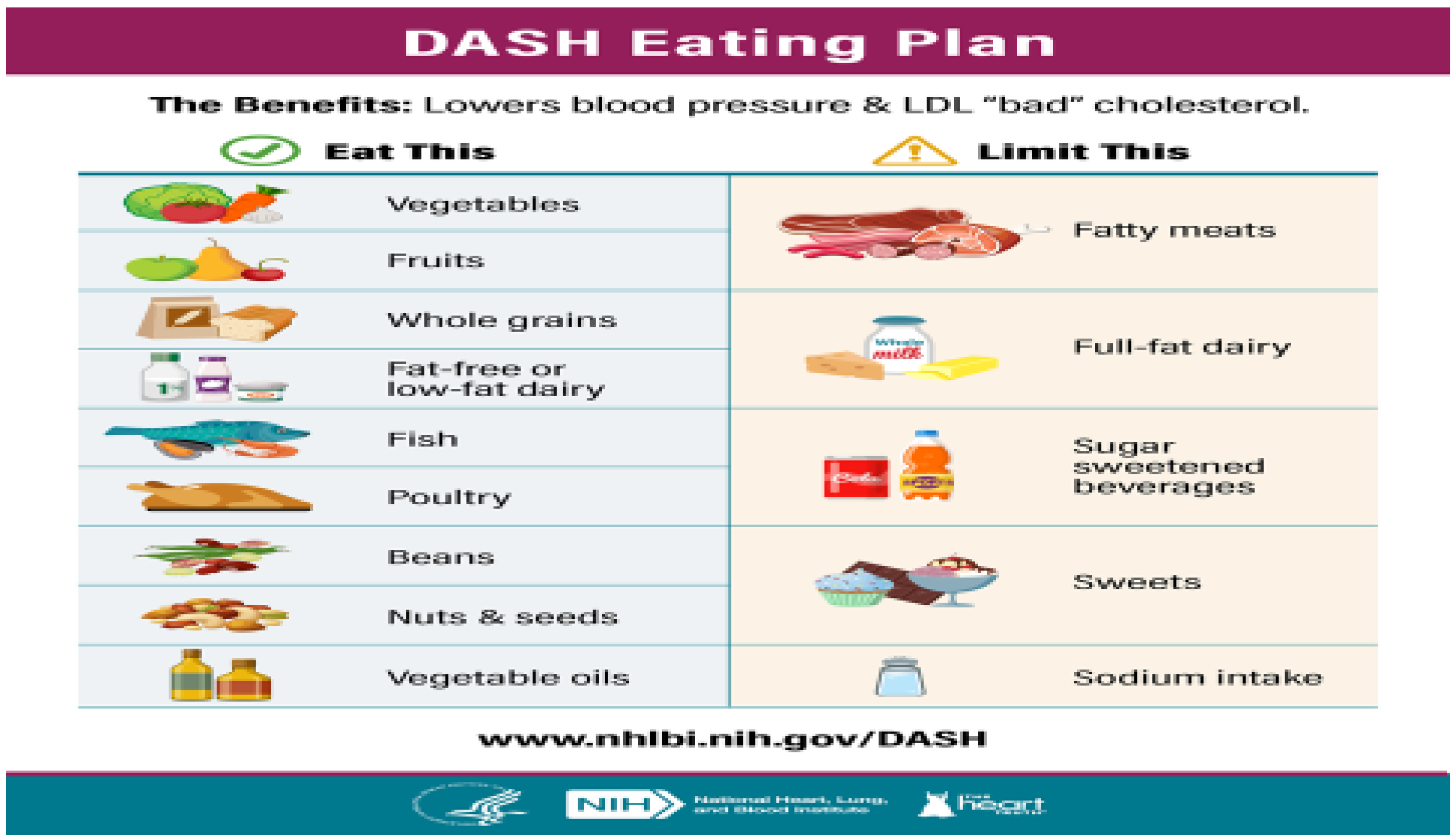 Lowering Your Blood Pressure with the DASH Eating Plan
