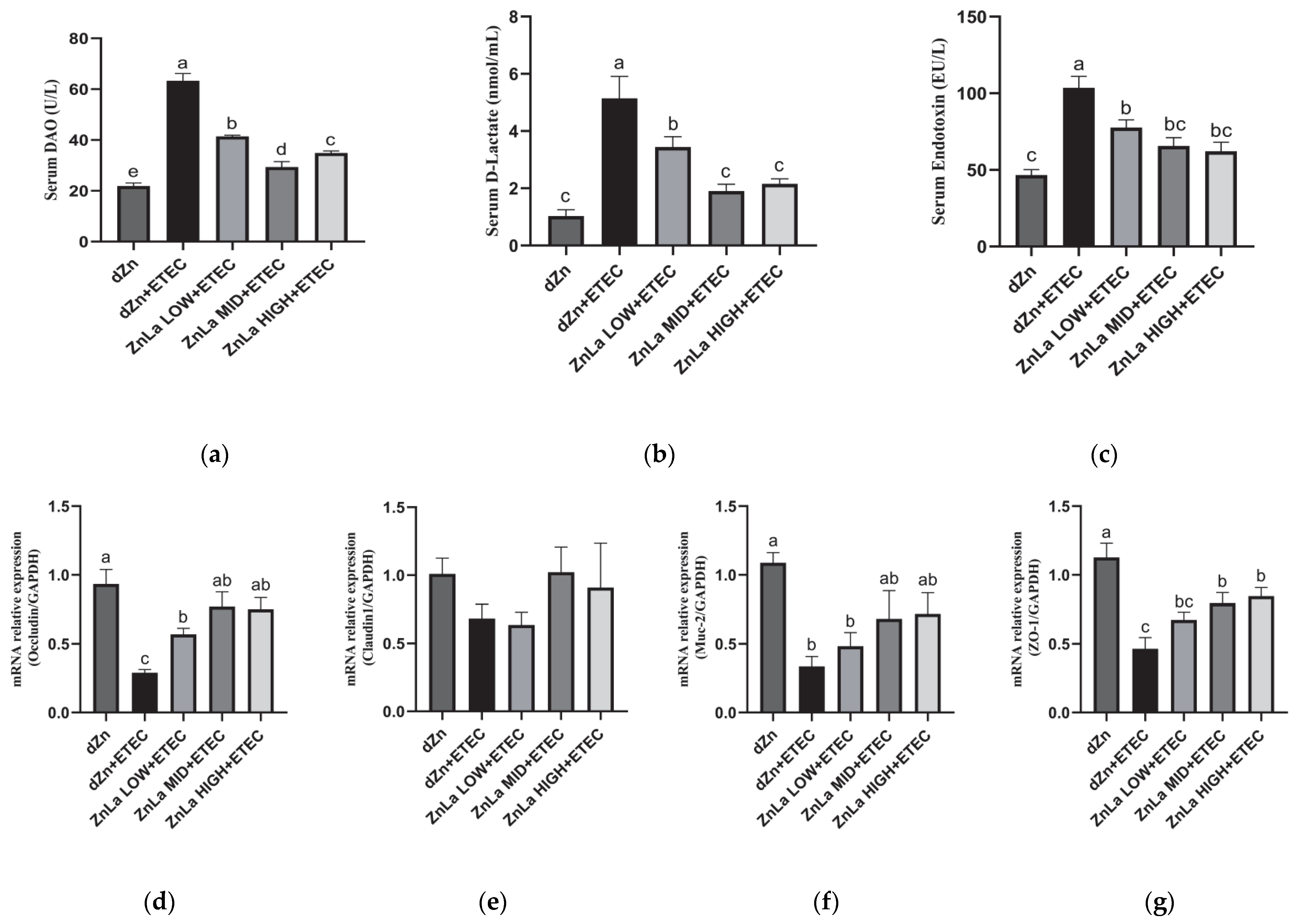 Nutrients 15 00054 g003