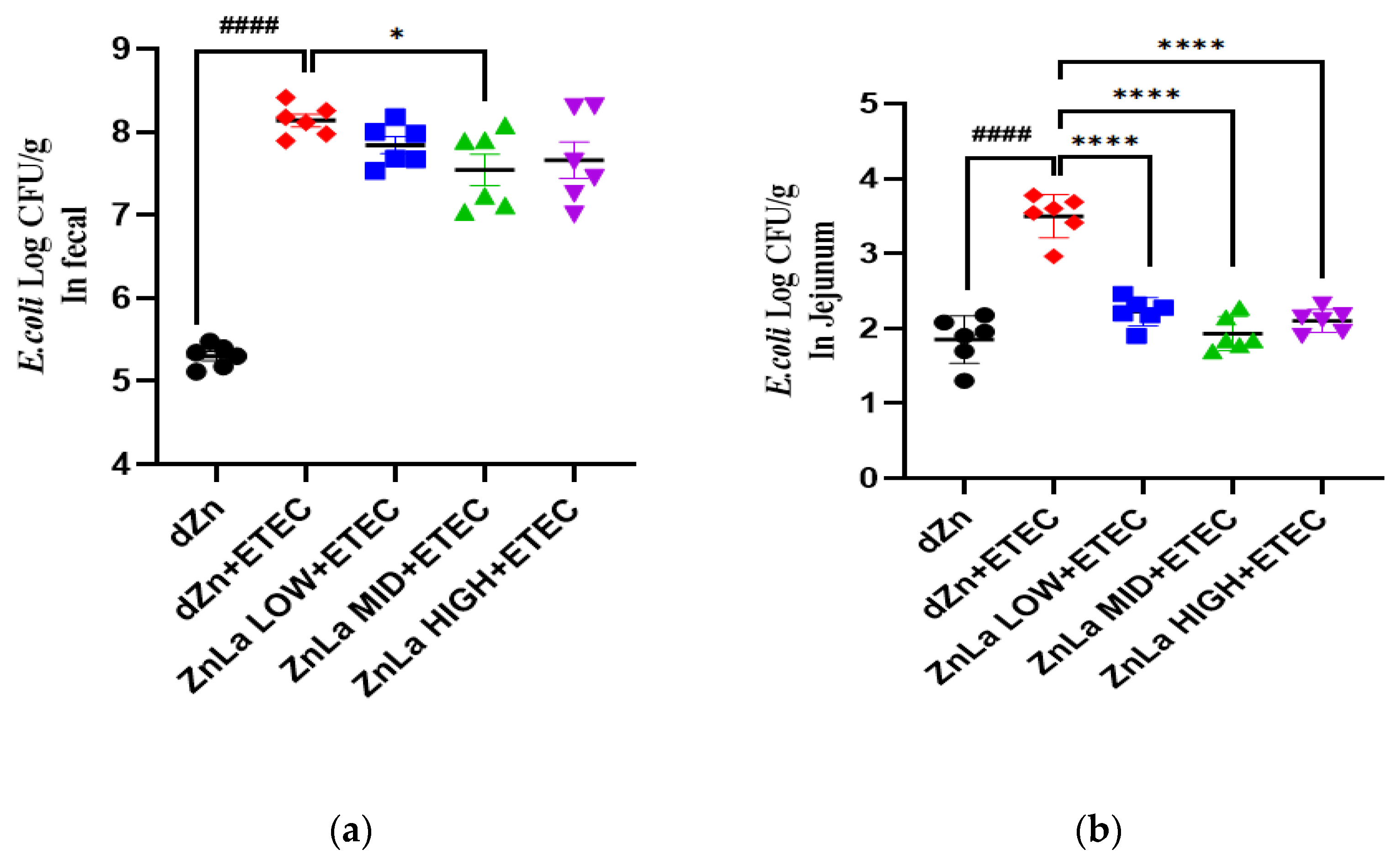 Nutrients 15 00054 g007