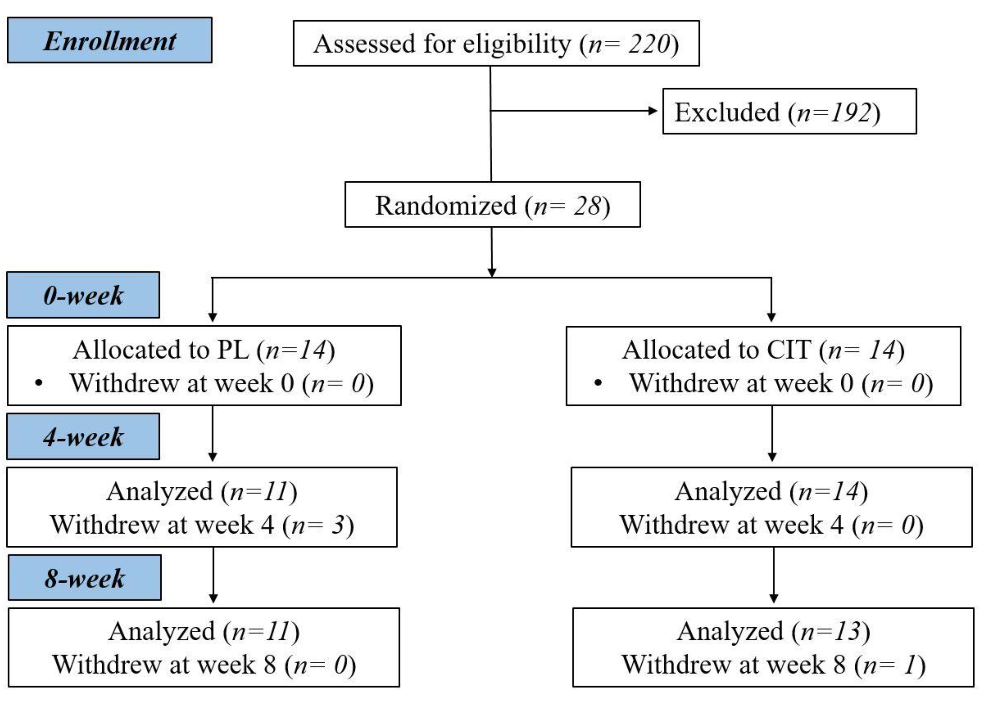 Nutrients 15 00074 g001 Nutrients 15 00074 g001