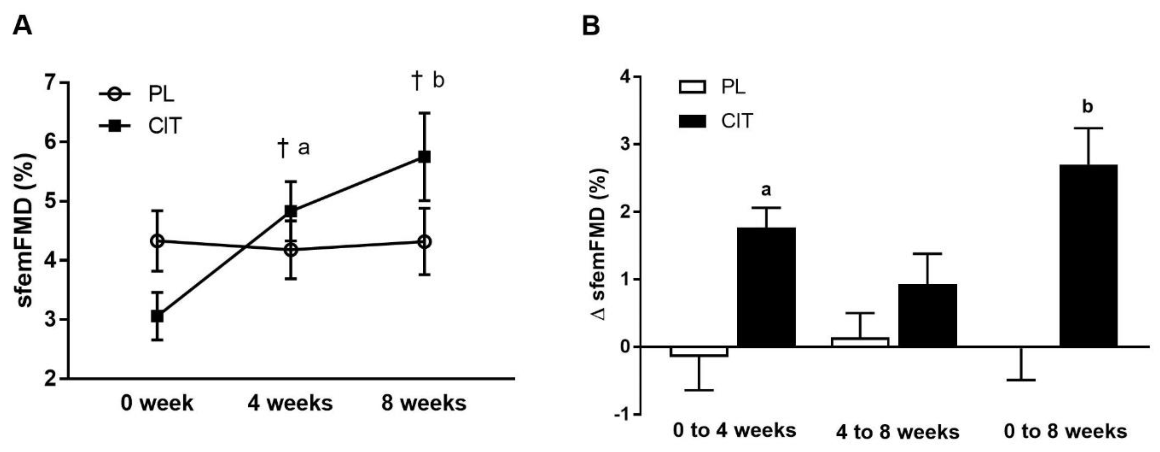Nutrients 15 00074 g003 Nutrients 15 00074 g003