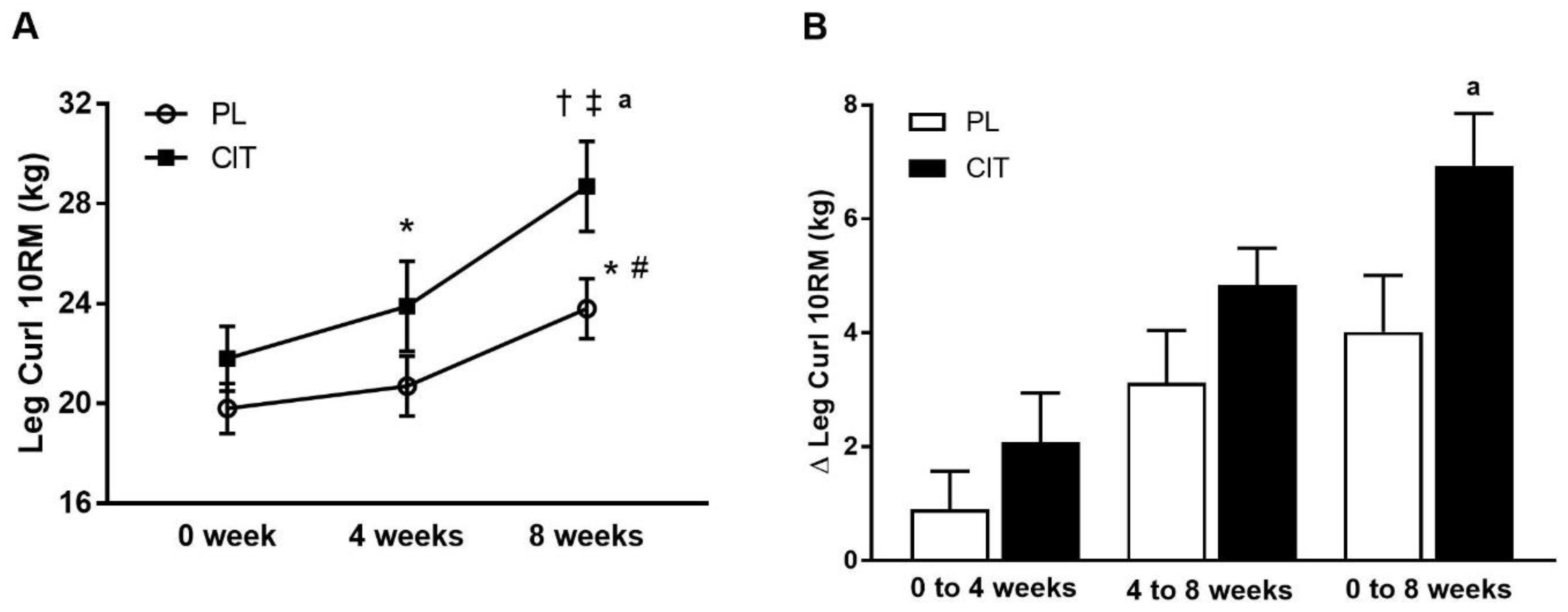 Nutrients 15 00074 g006 Nutrients 15 00074 g006
