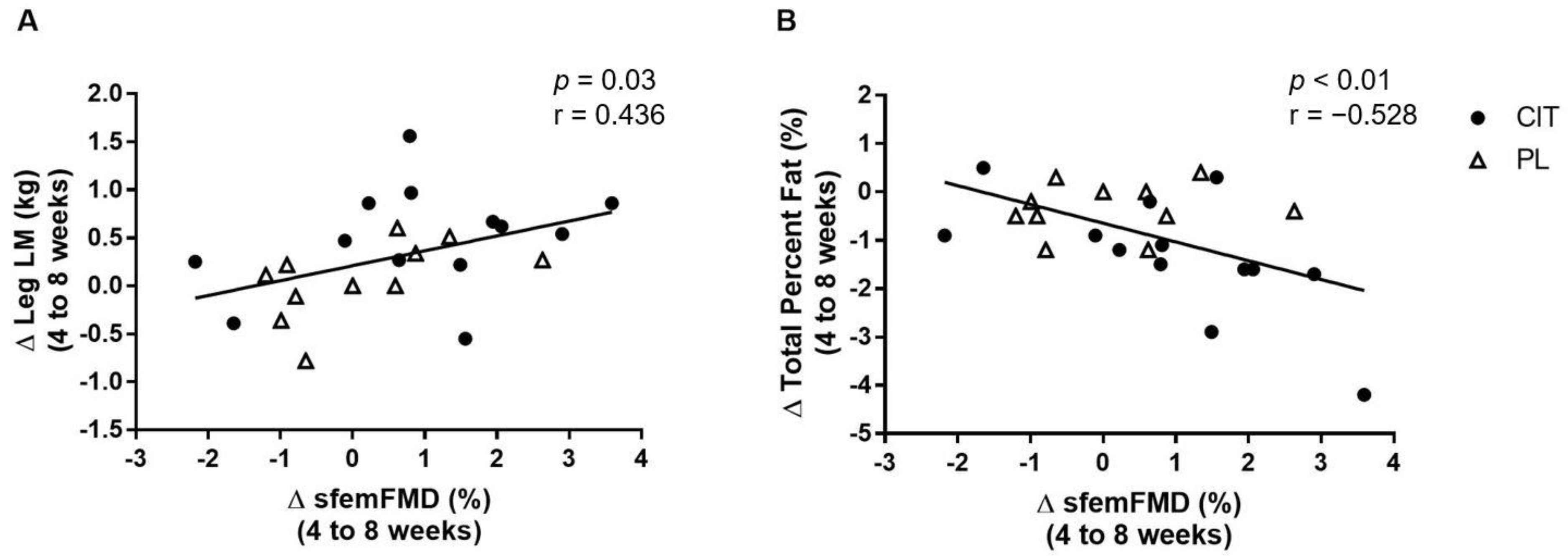 Nutrients 15 00074 g007 Nutrients 15 00074 g007