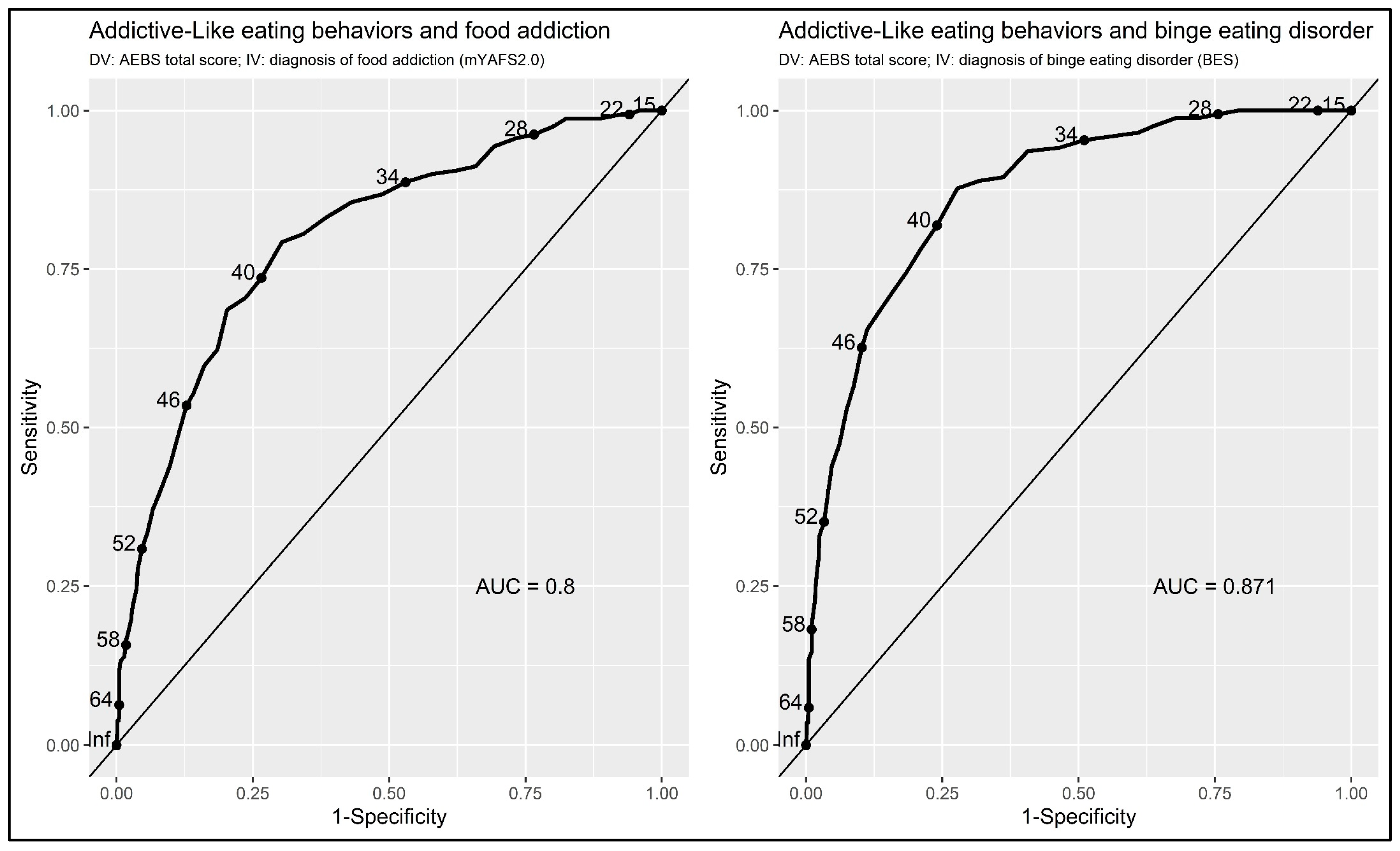 Nutrients 15 00104 g003 Nutrients 15 00104 g003