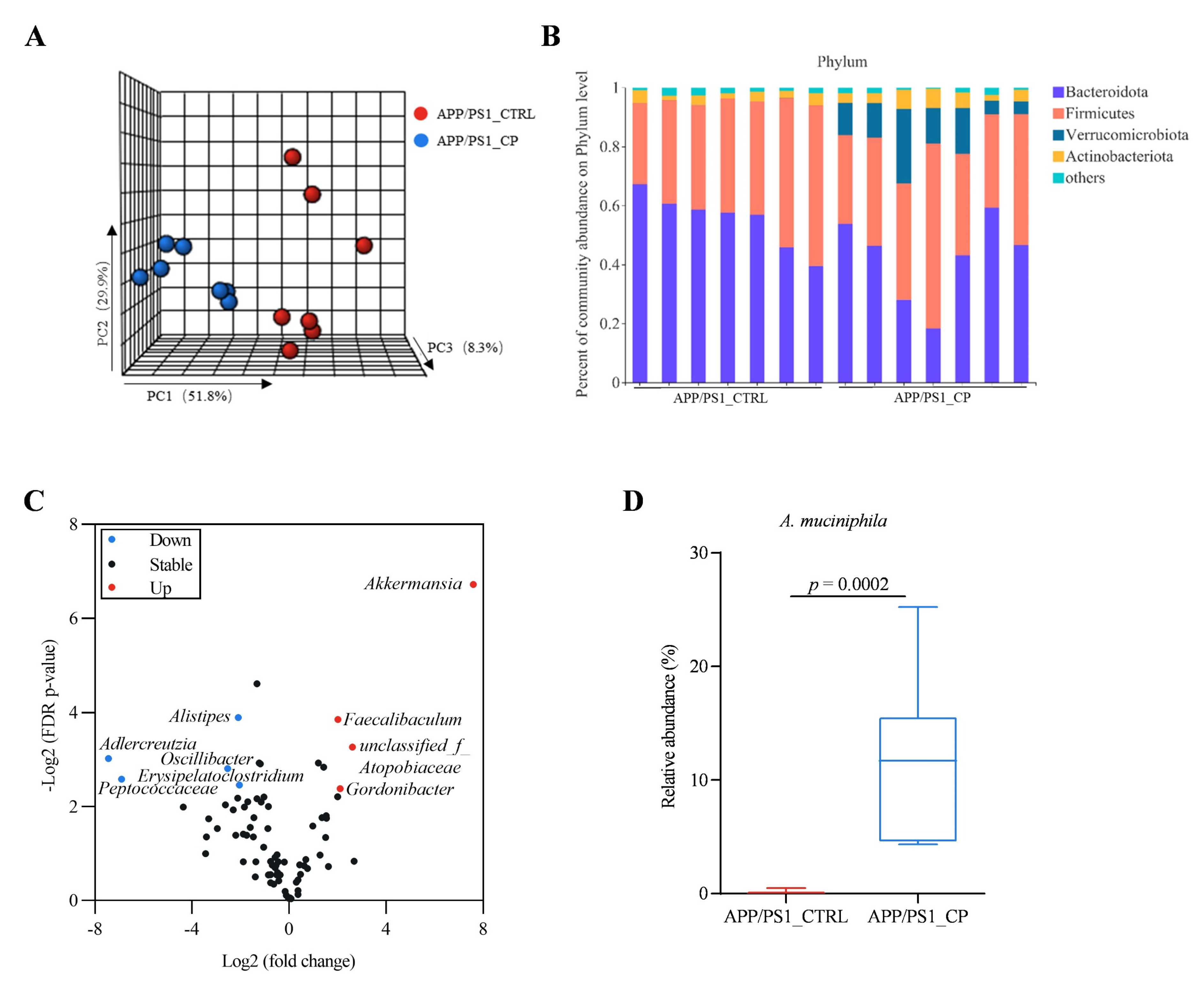 Nutrients 15 00118 g003 Nutrients 15 00118 g003