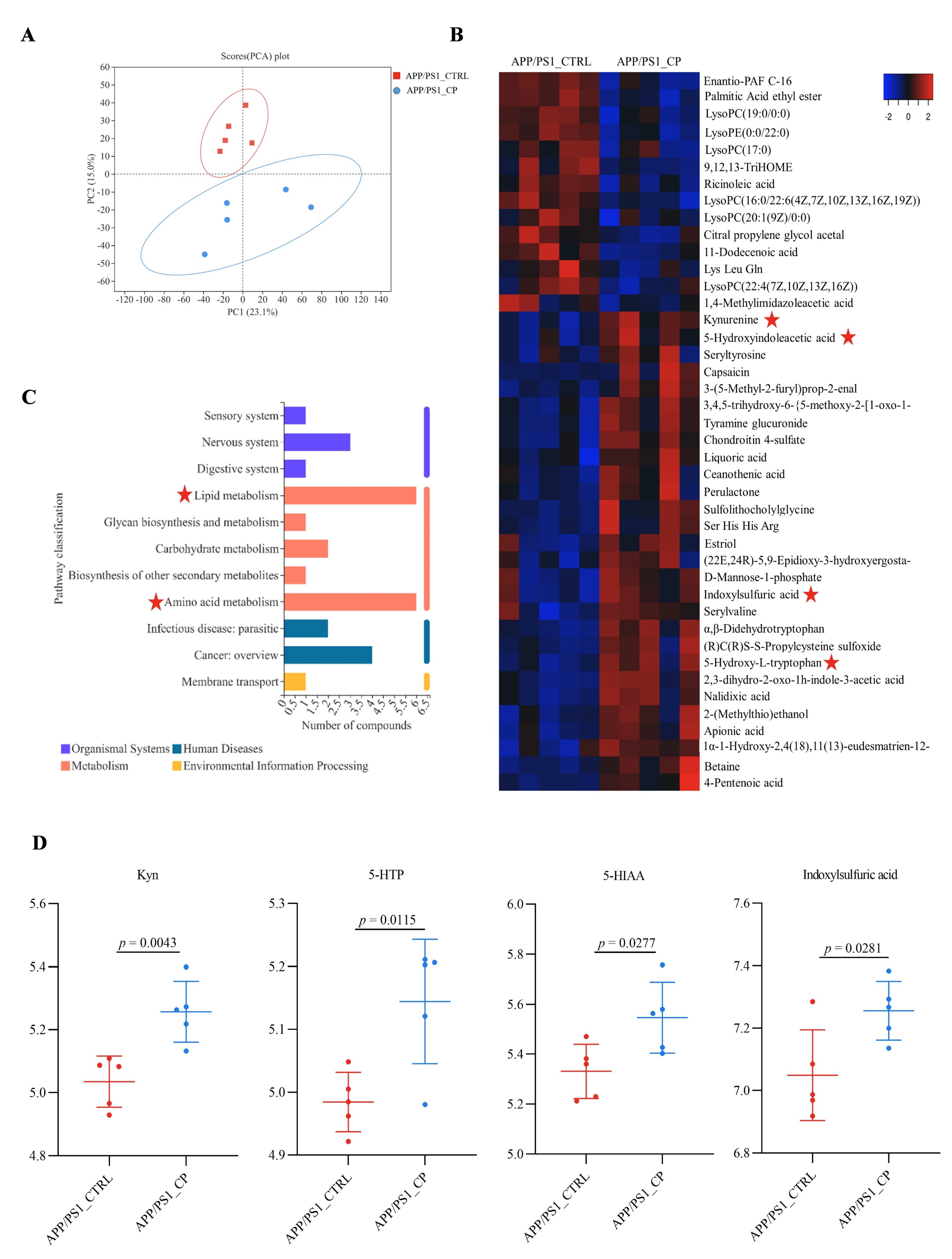 Nutrients 15 00118 g004 Nutrients 15 00118 g004