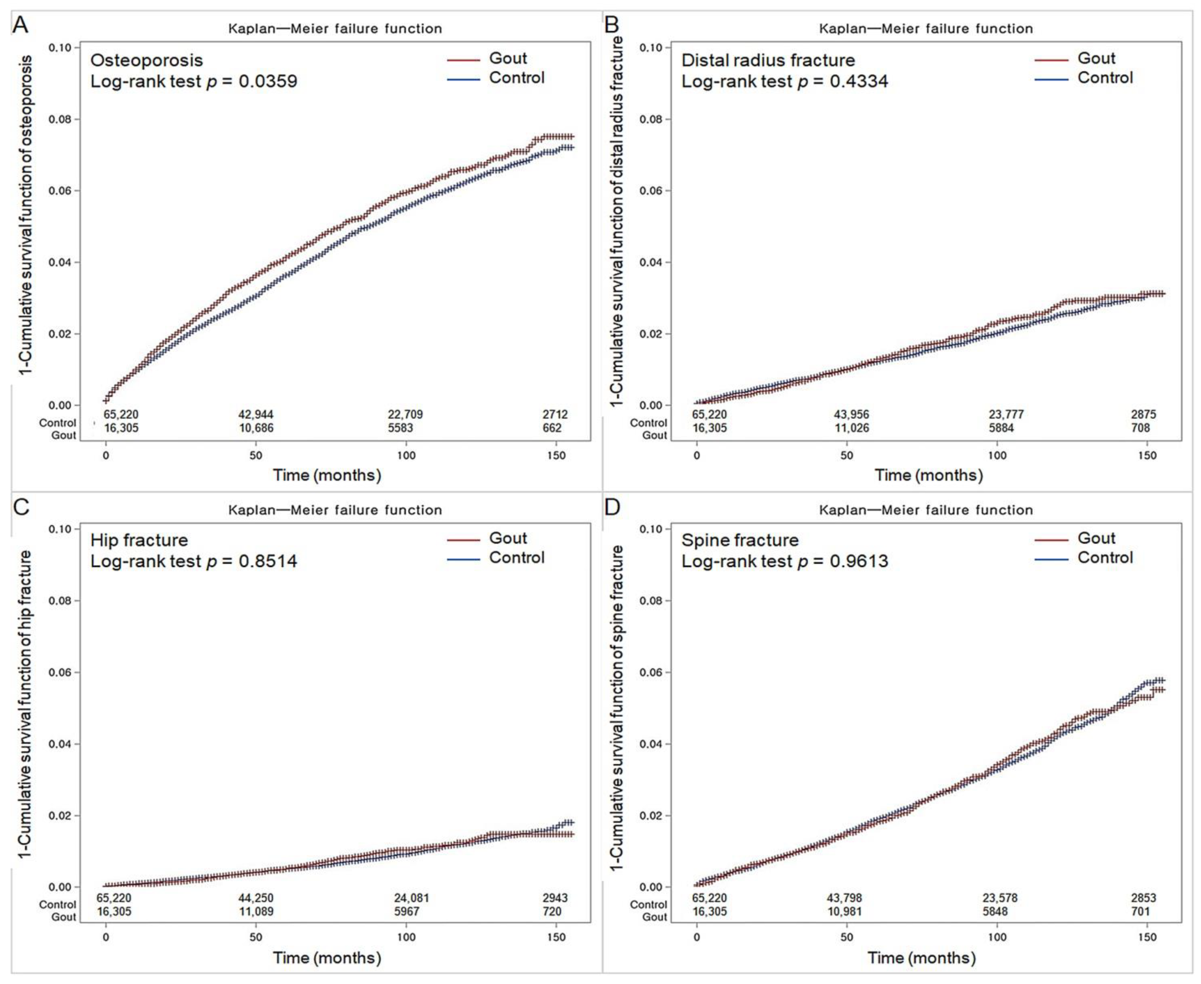 Nutrients 15 00134 g002 Nutrients 15 00134 g002