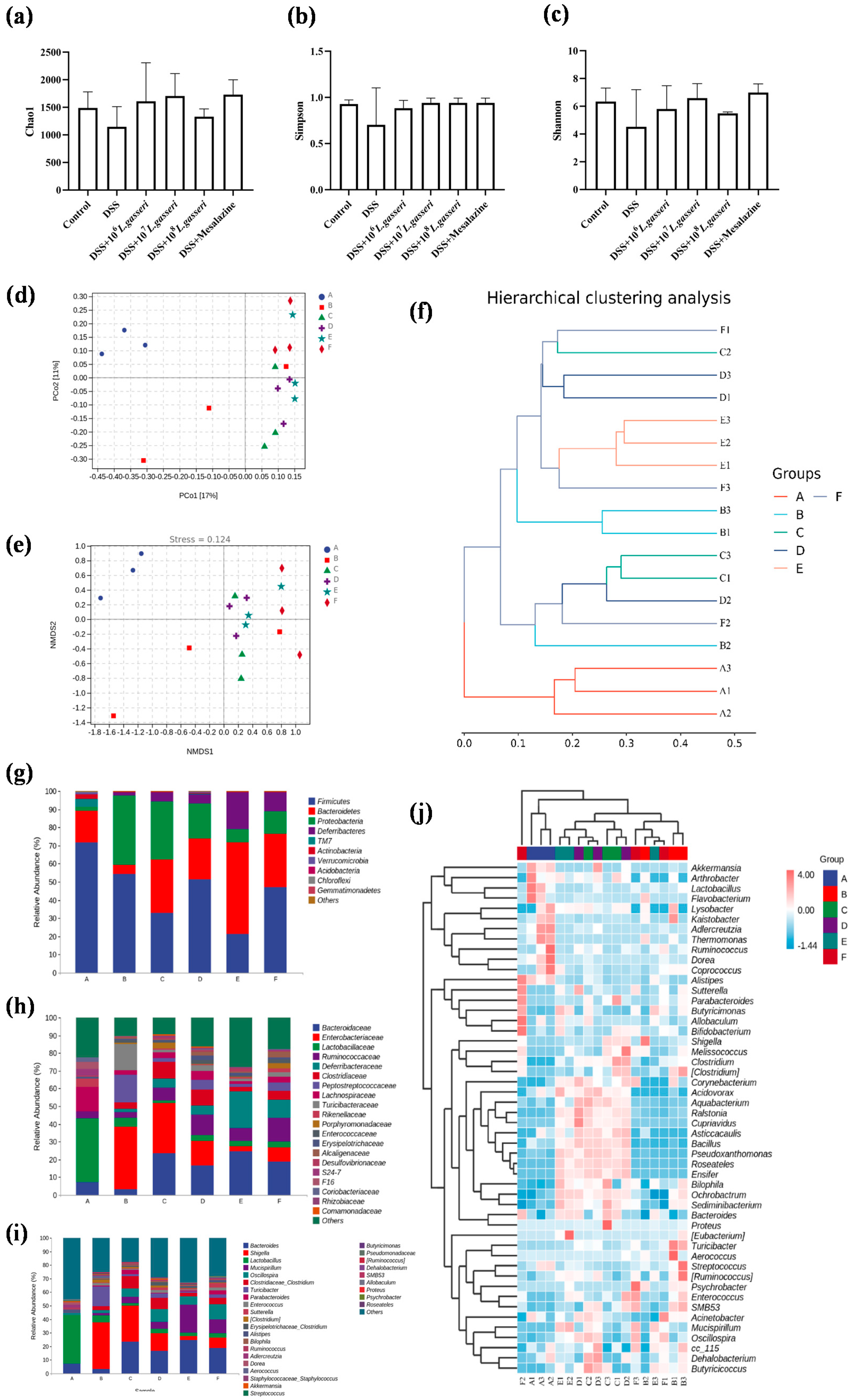 Nutrients 15 00139 g008