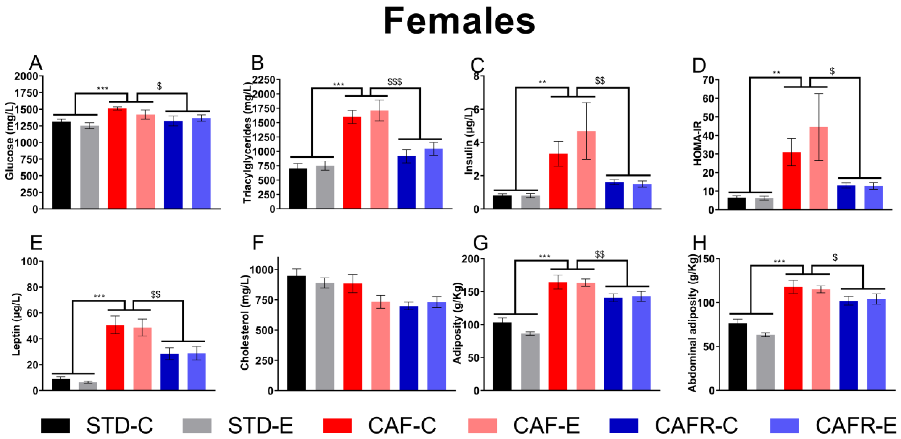 Nutrients 15 00144 g003