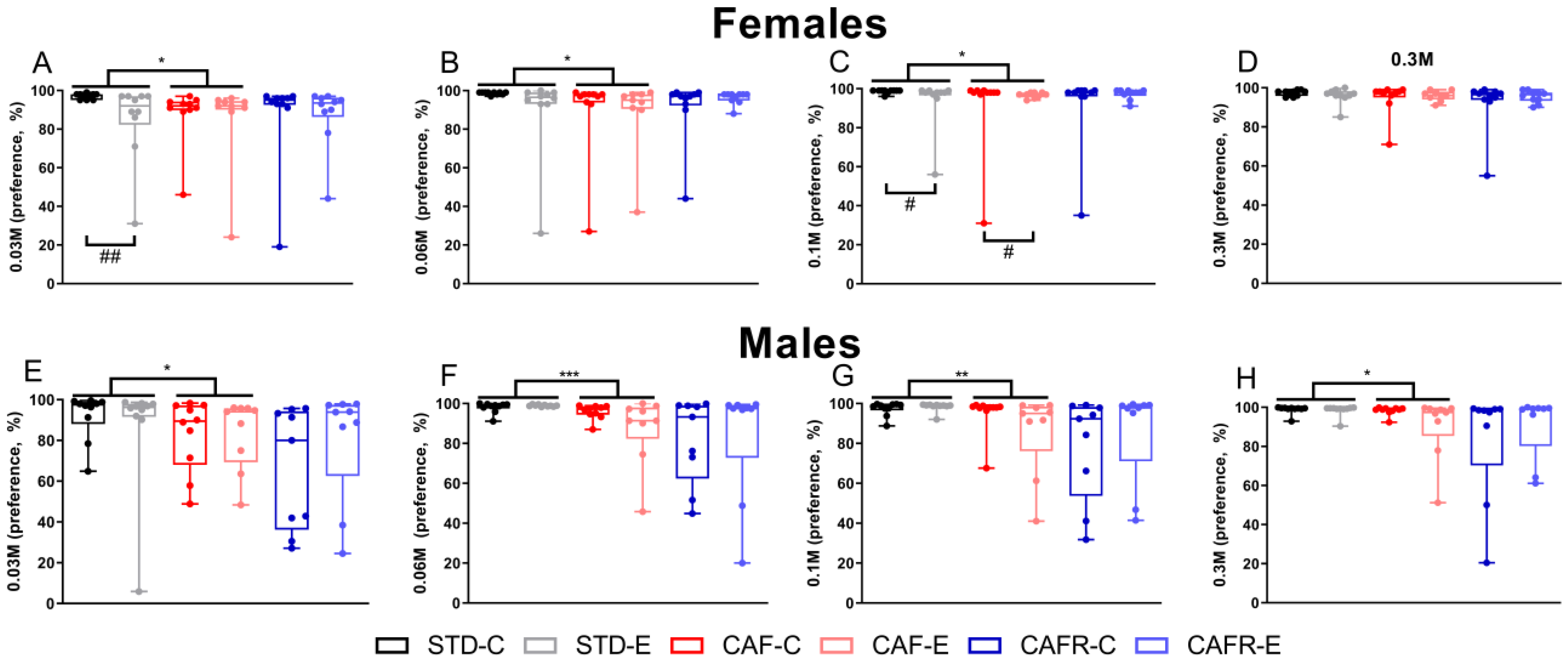 Nutrients 15 00144 g005