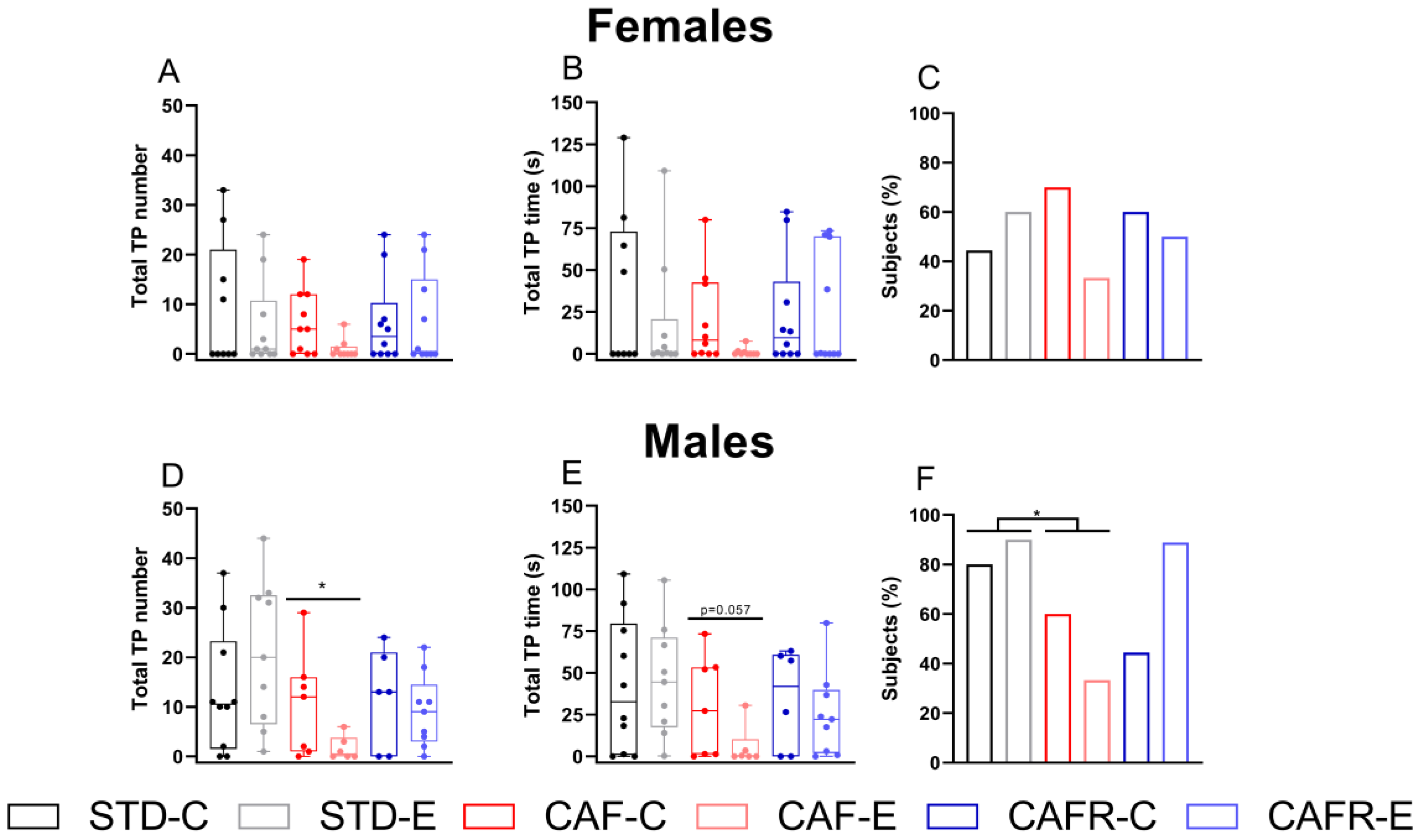 Nutrients 15 00144 g006