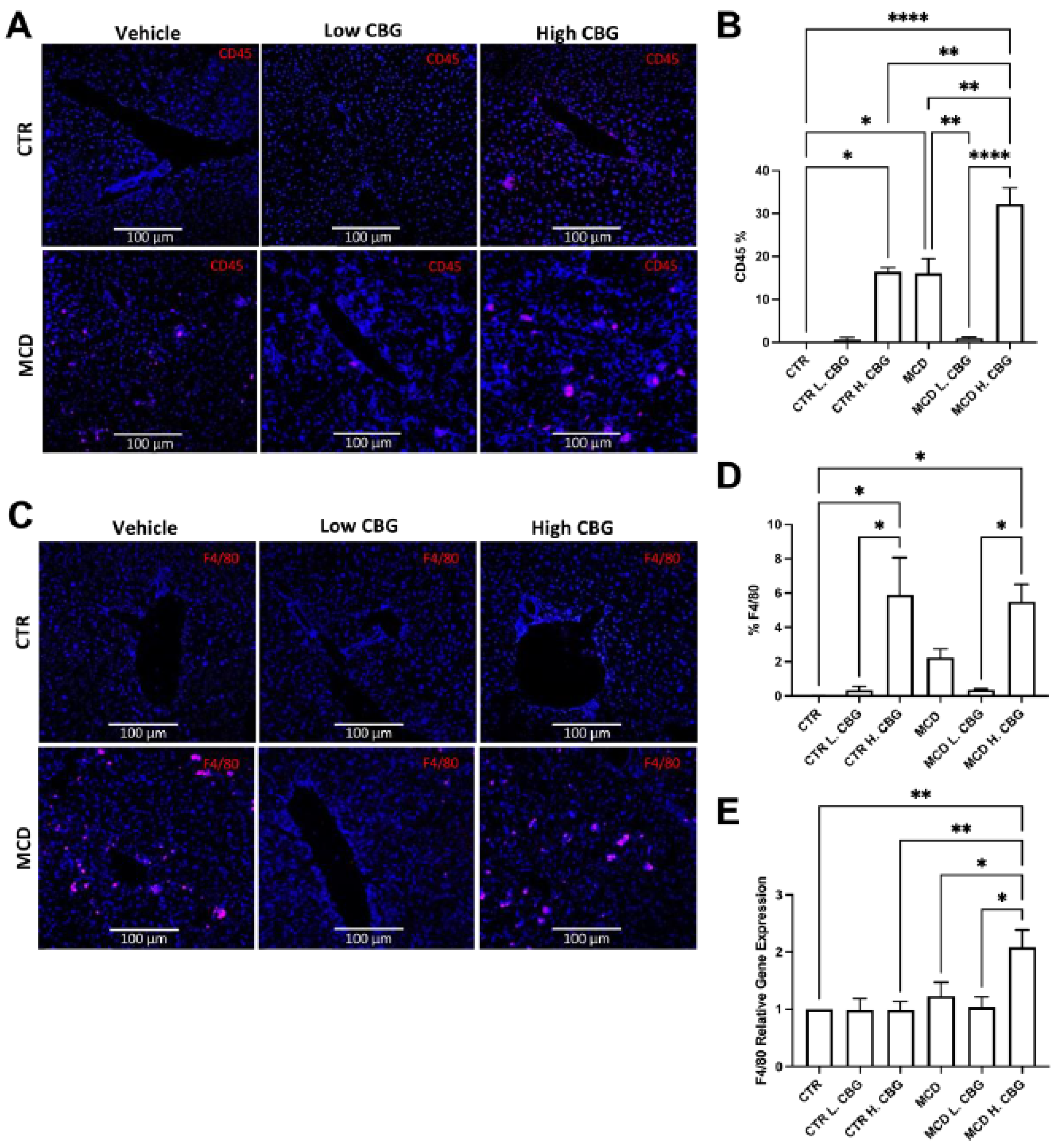 Nutrients 15 00178 g003