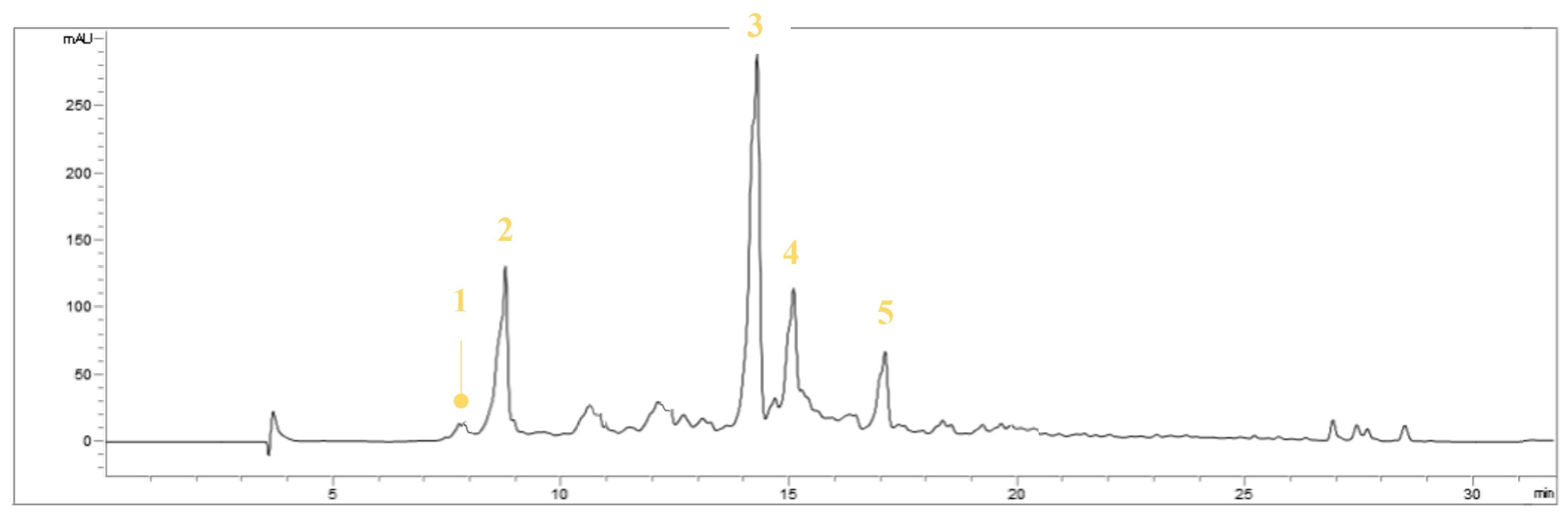 Nutrients 15 00182 g001 Nutrients 15 00182 g001