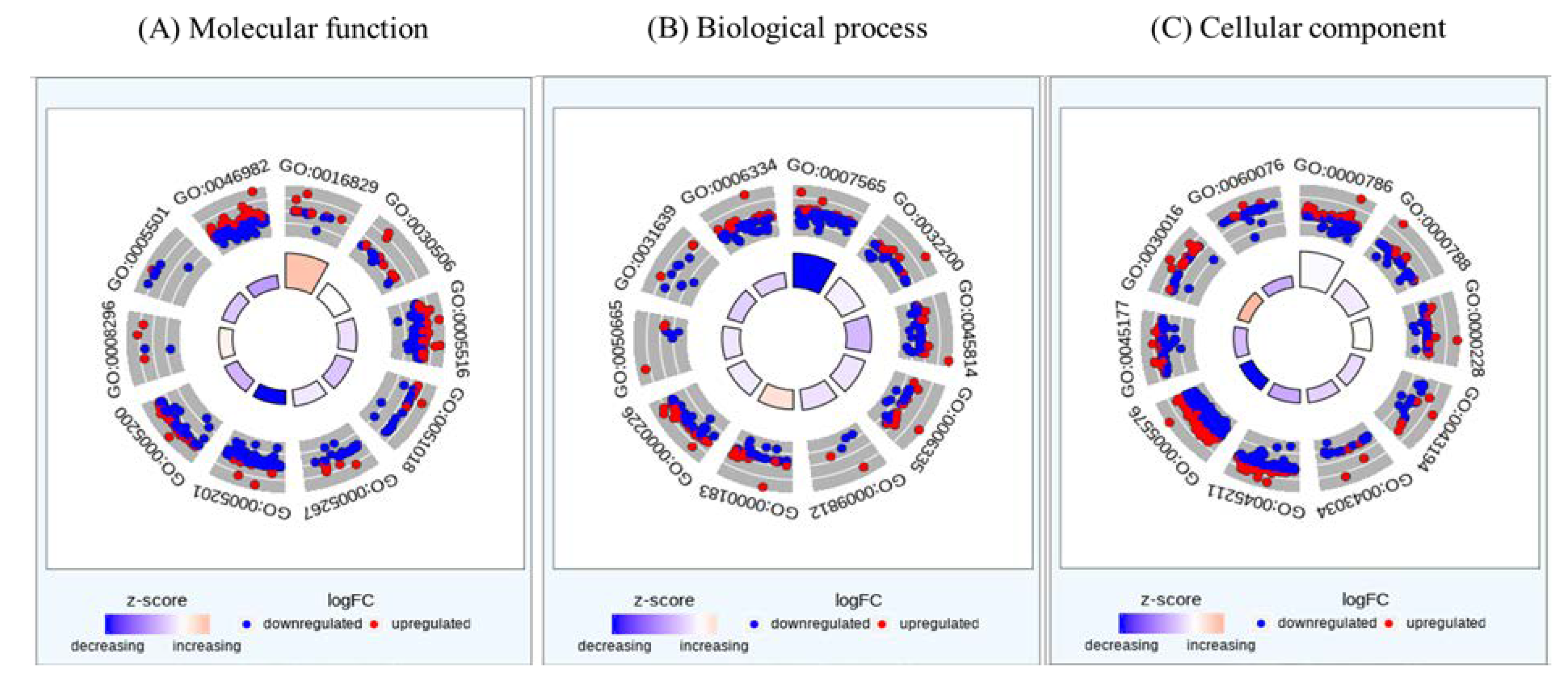 Nutrients 15 00193 g002 Nutrients 15 00193 g002