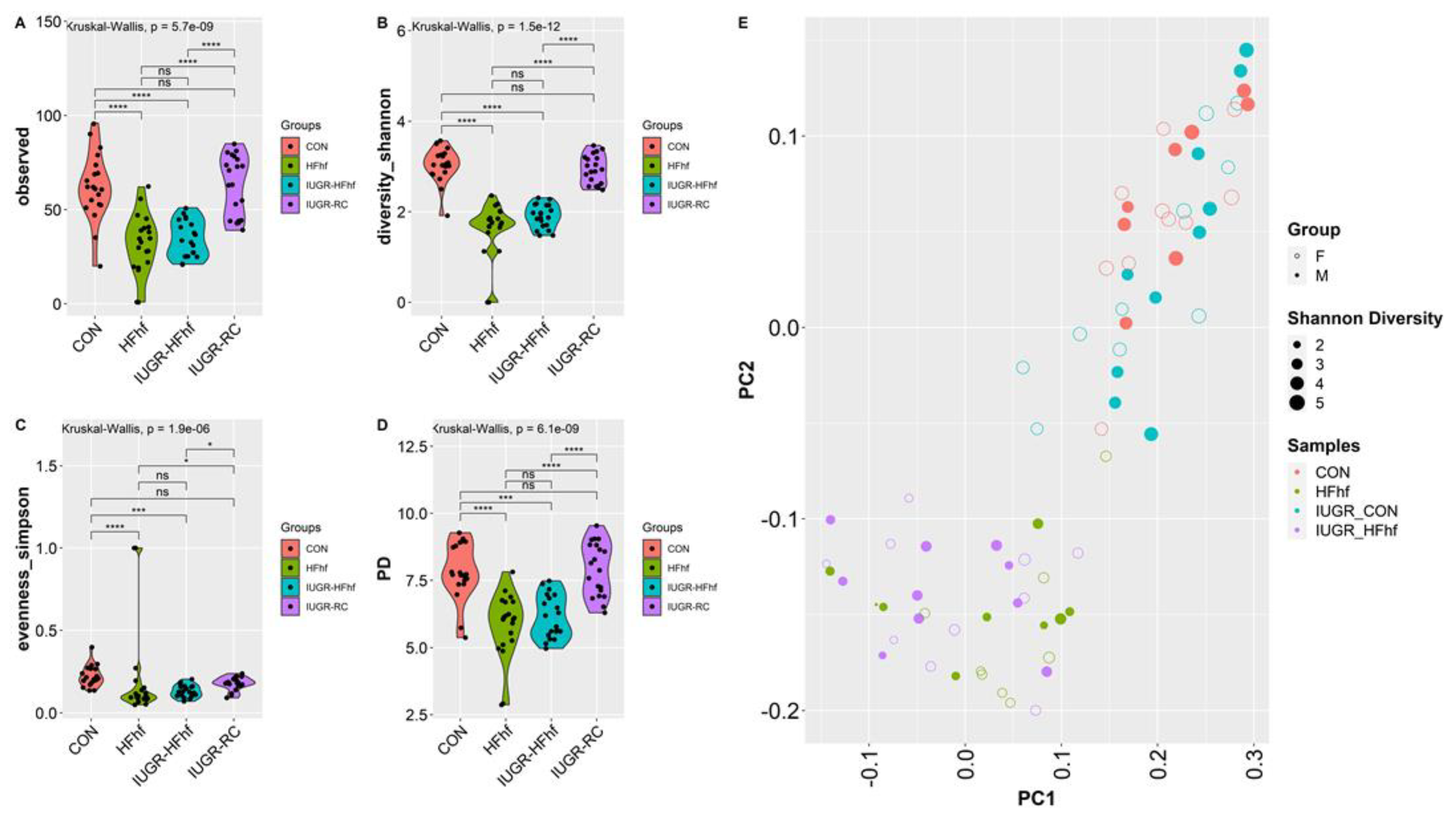 Nutrients 15 00217 g005a
