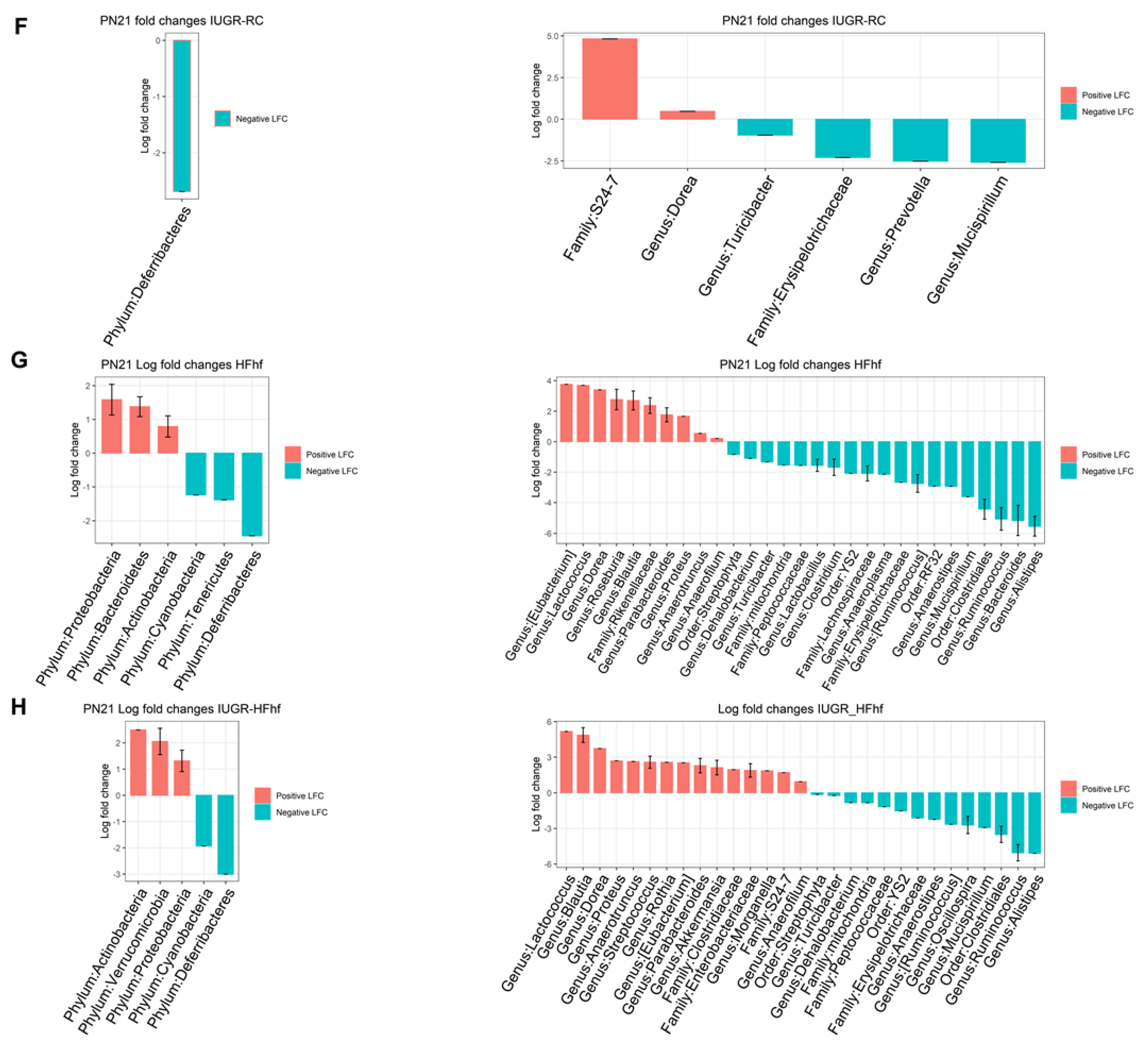 Nutrients 15 00217 g005b