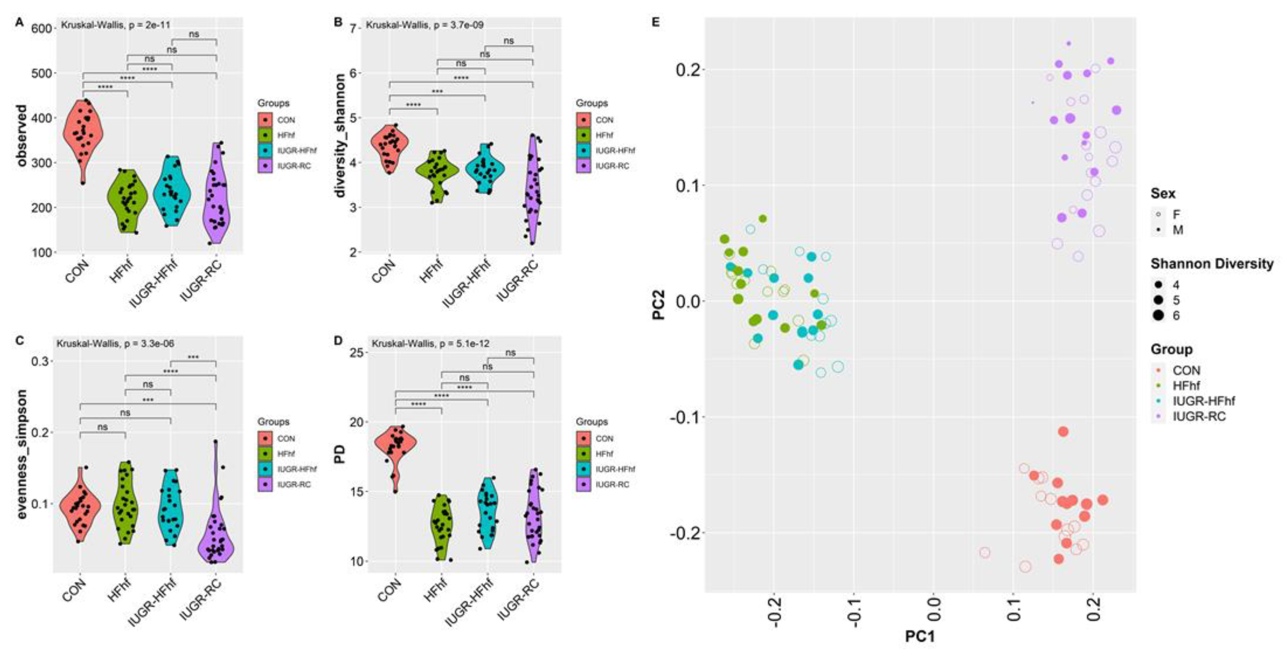 Nutrients 15 00217 g006a