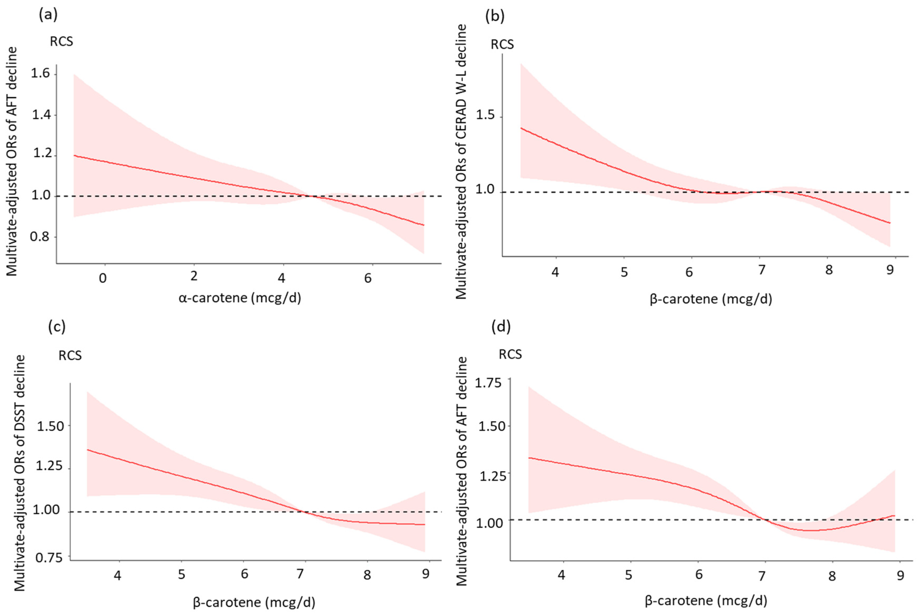 Nutrients 15 00239 g002 Nutrients 15 00239 g002