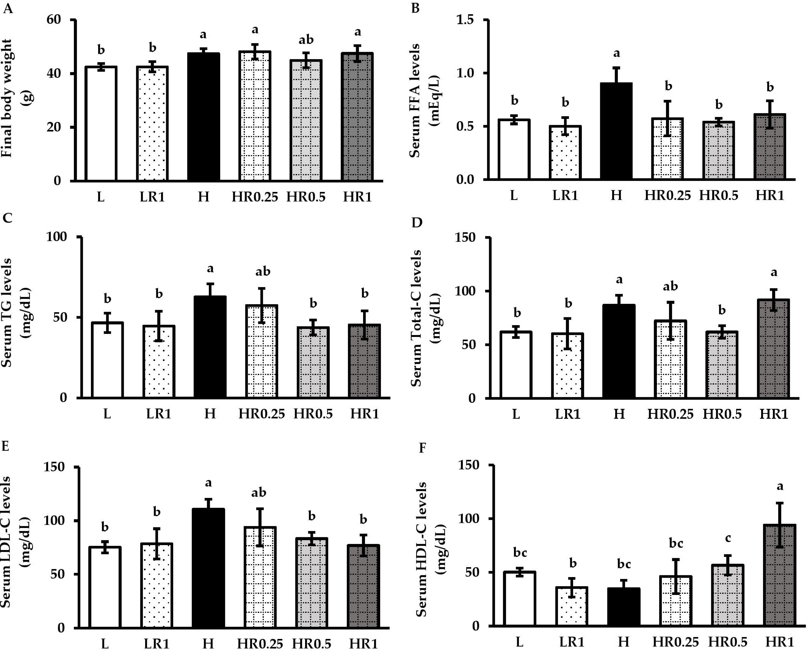 Nutrients 15 00246 g001
