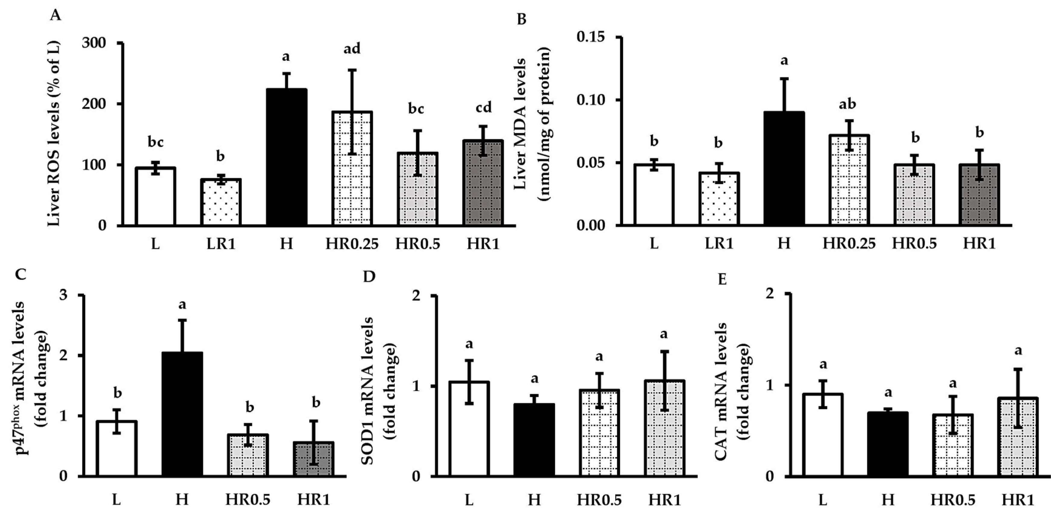 Nutrients 15 00246 g005