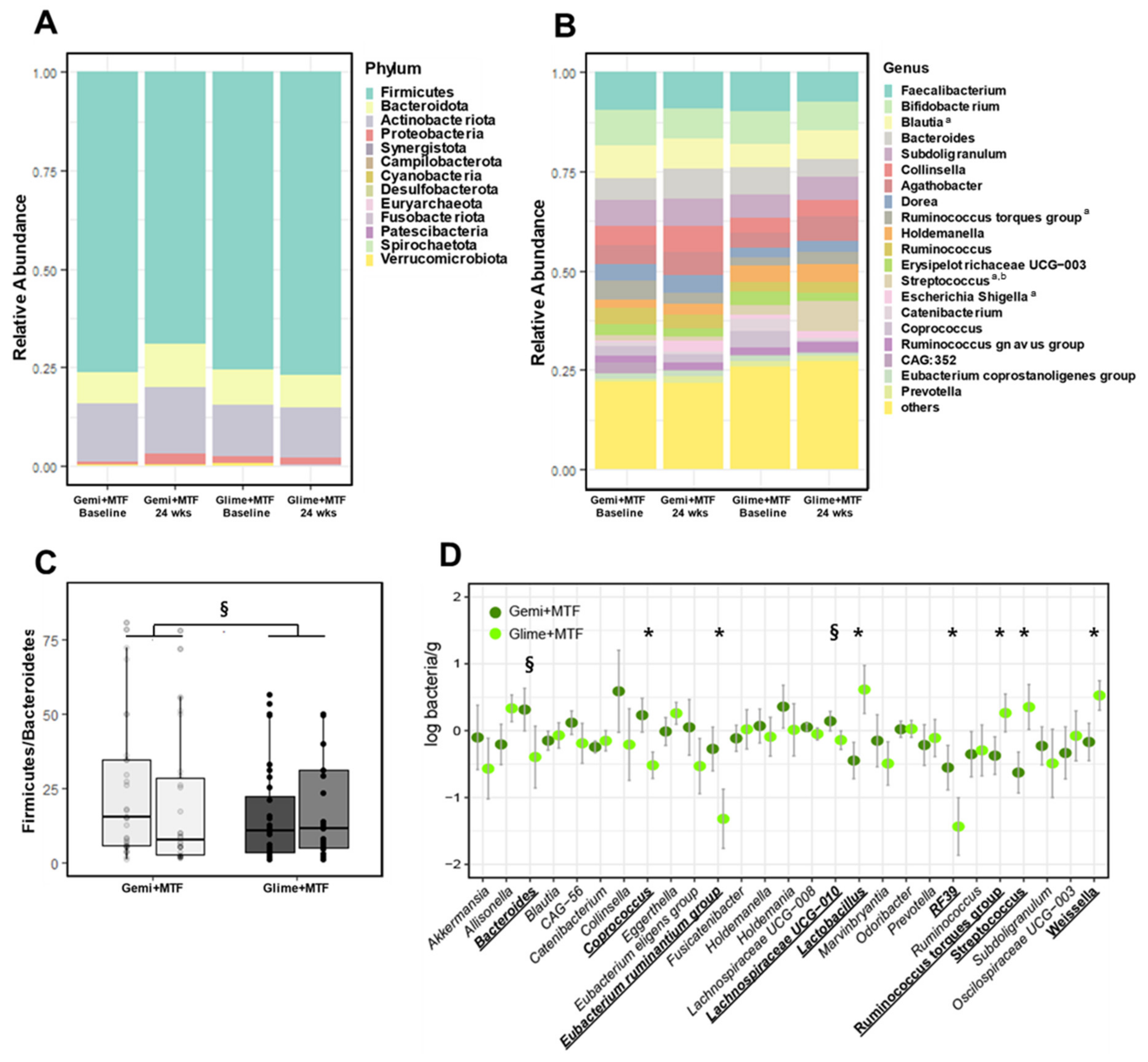 Nutrients 15 00248 g002 Nutrients 15 00248 g002