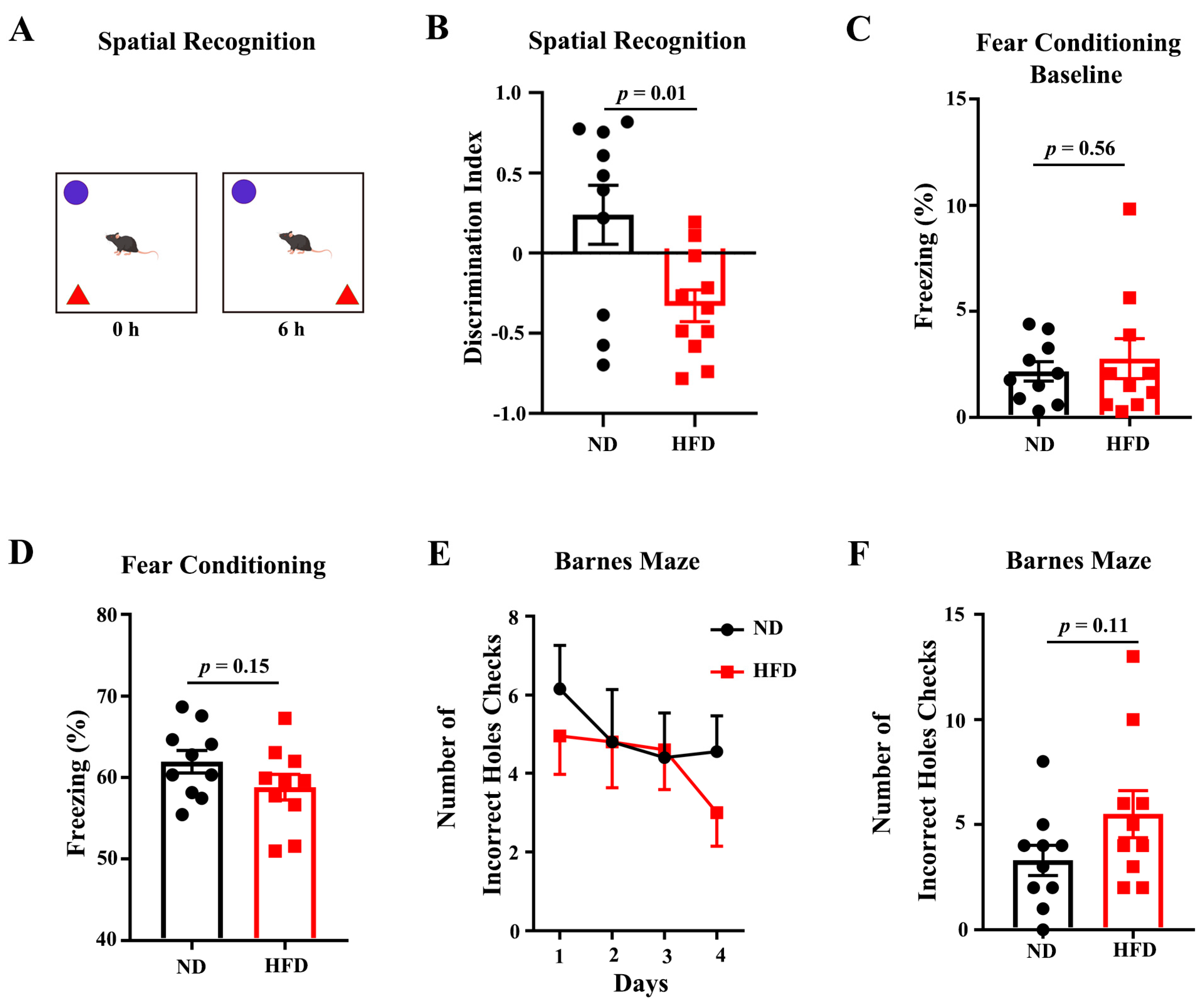 Nutrients 15 00250 g001