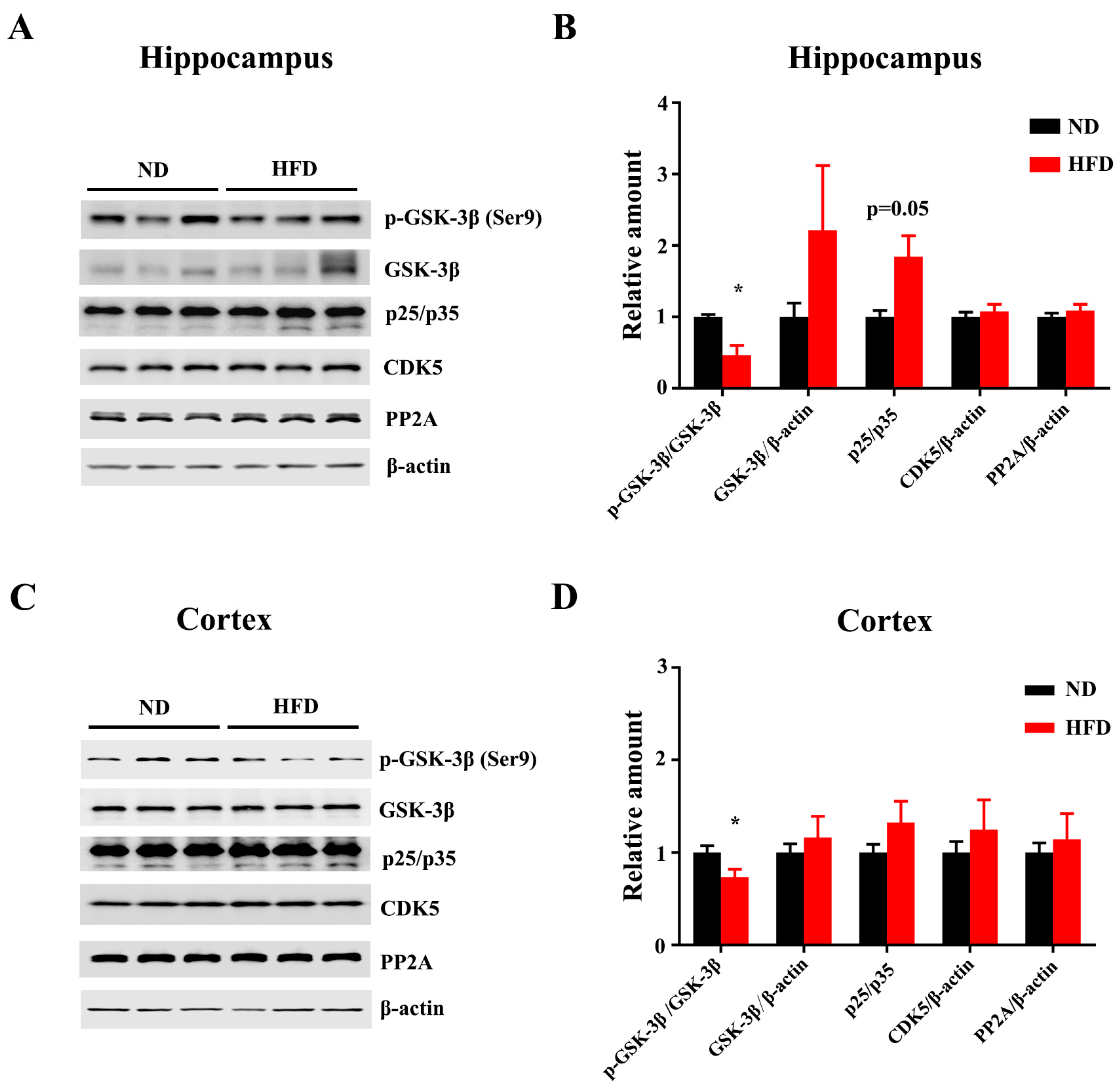 Nutrients 15 00250 g004