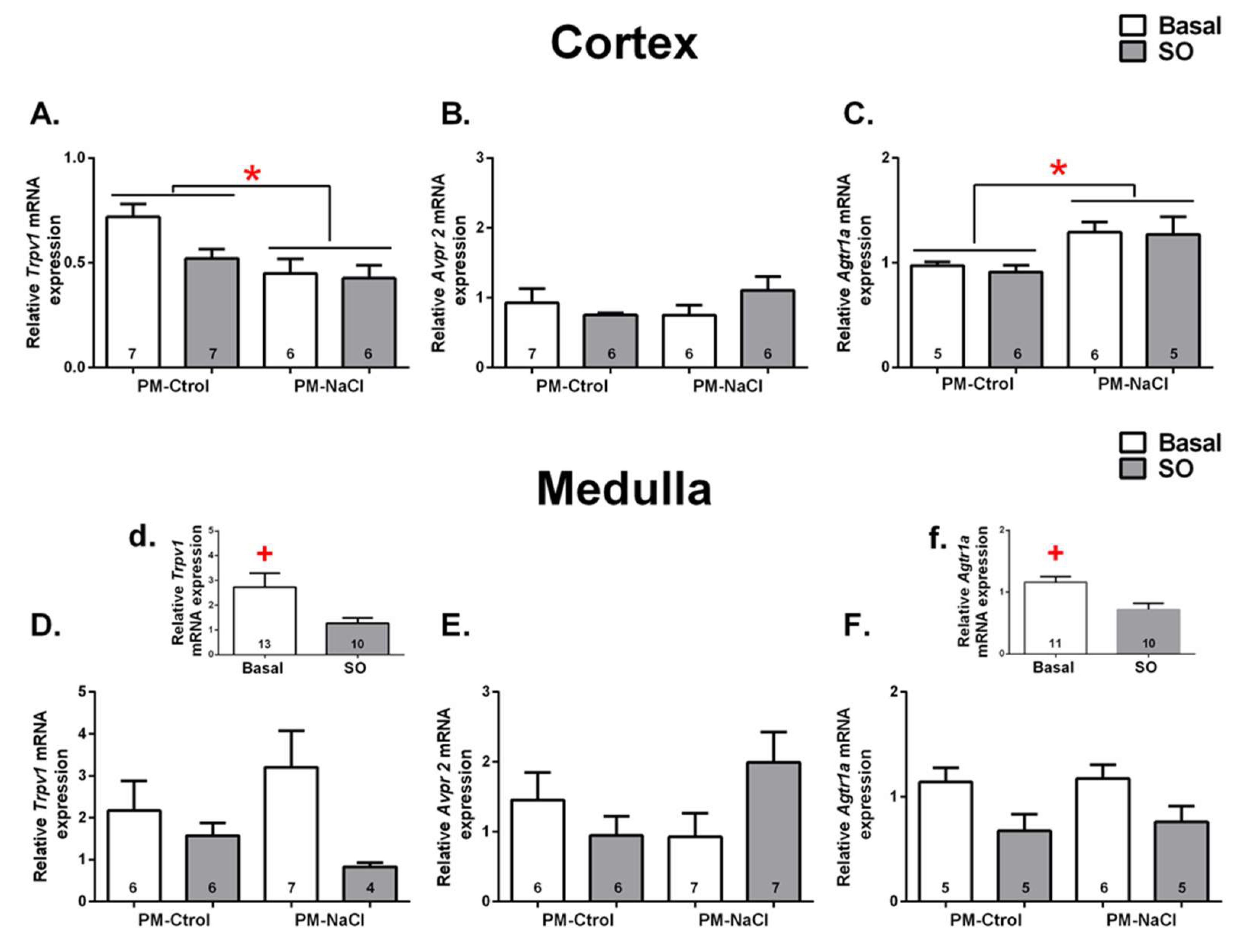 Nutrients 15 00254 g004
