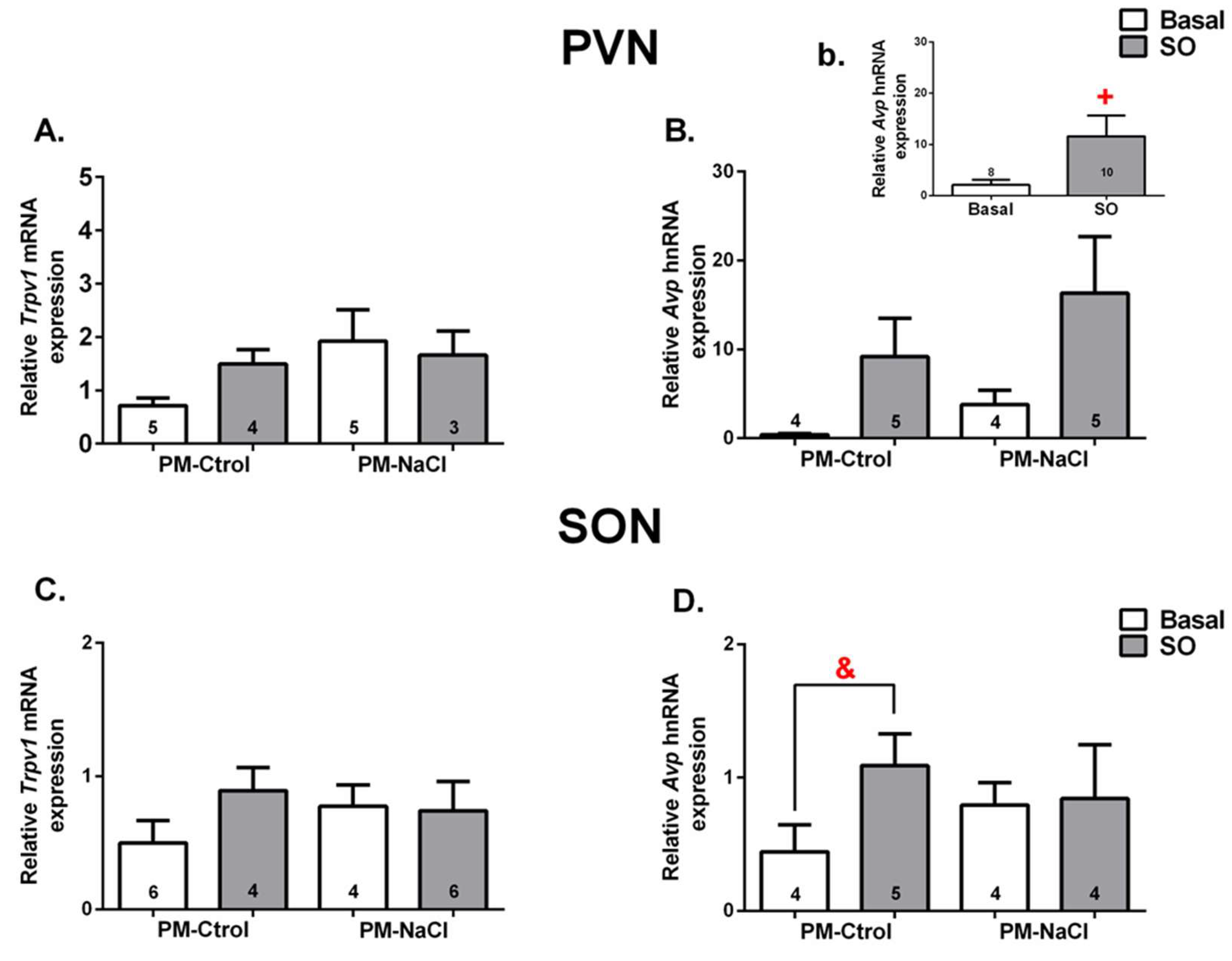 Nutrients 15 00254 g005