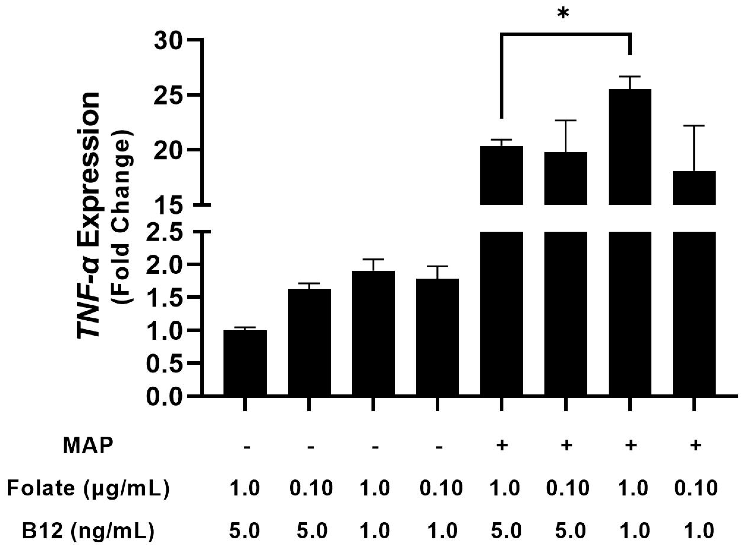 Nutrients 15 00261 g002 Nutrients 15 00261 g002