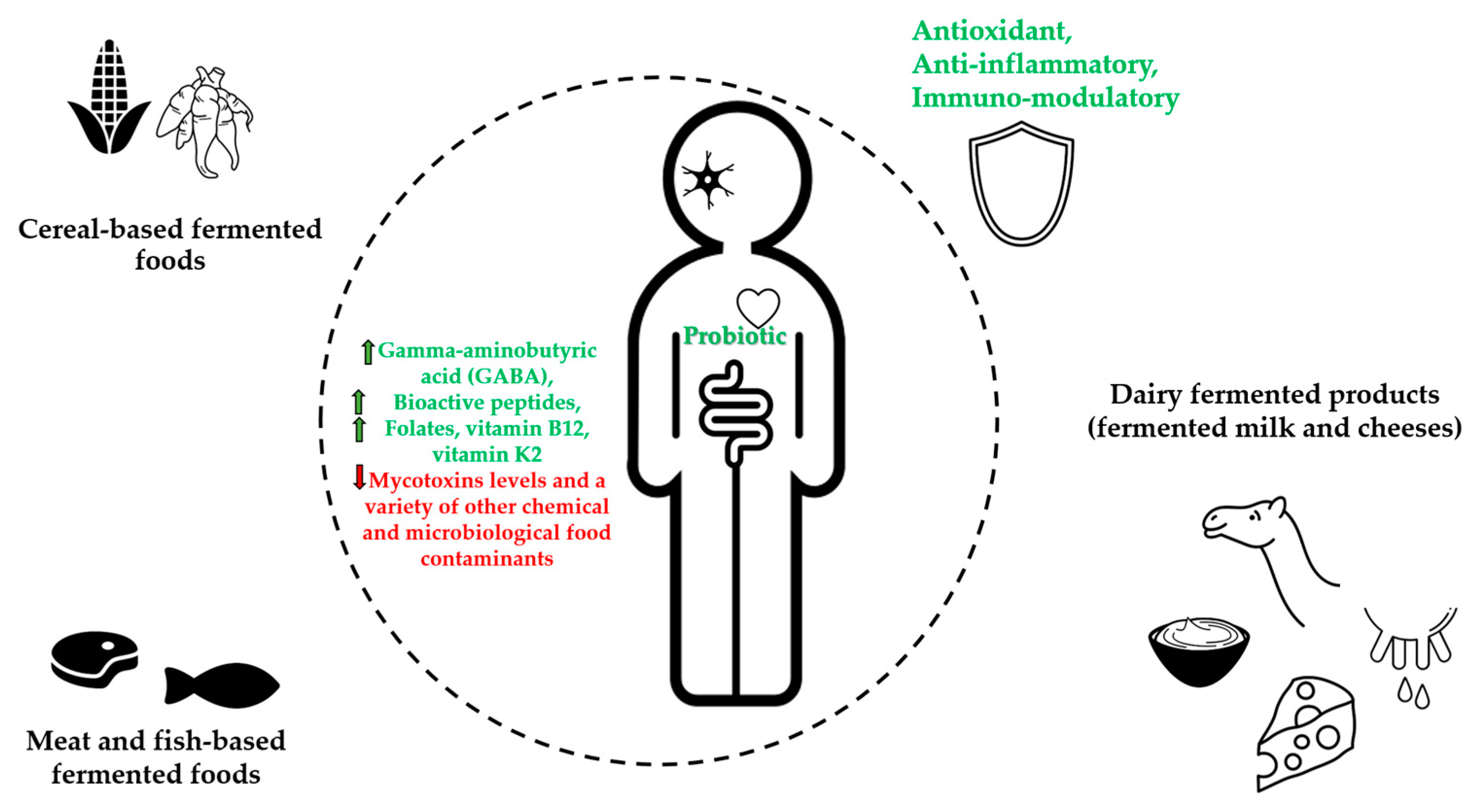 Nutrients 15 00273 g001 Nutrients 15 00273 g001