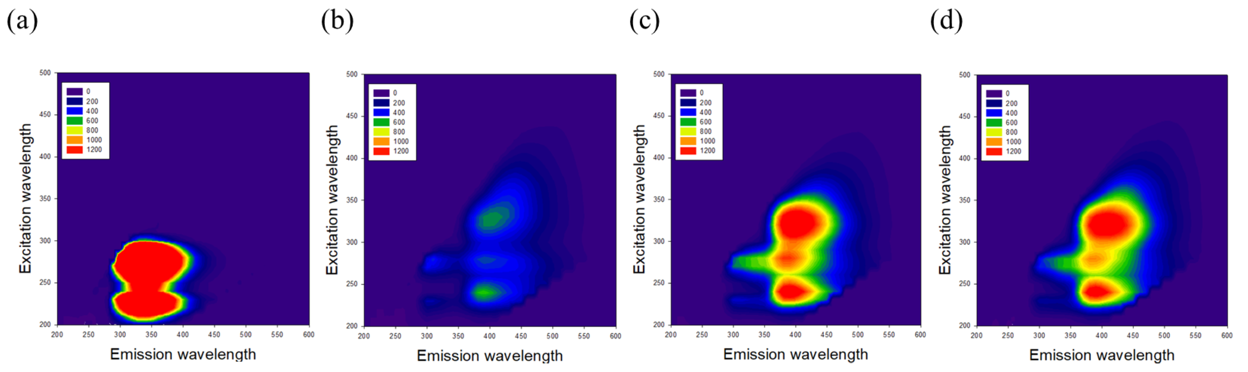 Nutrients 15 00277 g003 Nutrients 15 00277 g003
