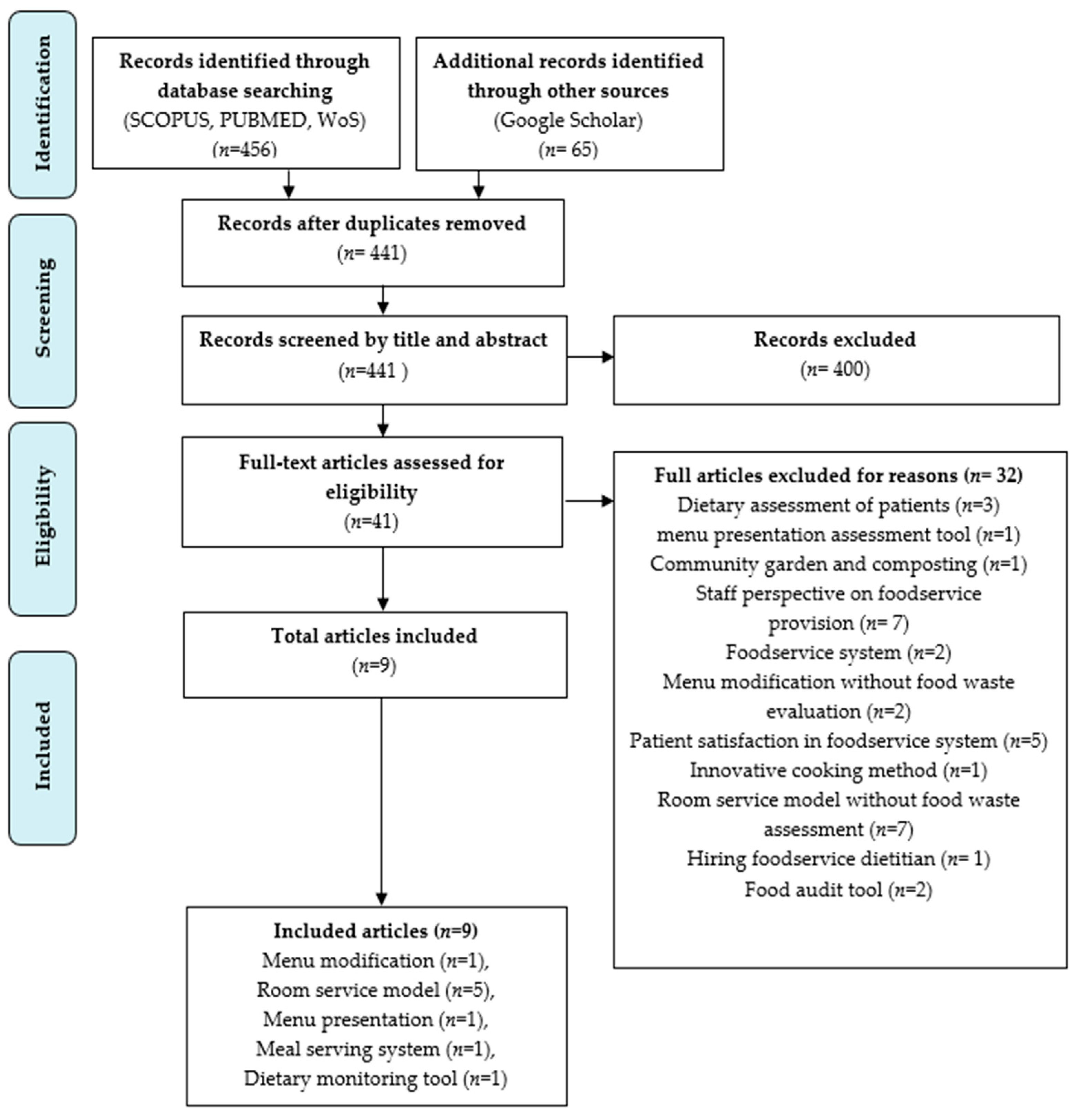 https://www.mdpi.com/nutrients/nutrients-15-00301/article_deploy/html/images/nutrients-15-00301-g001.png