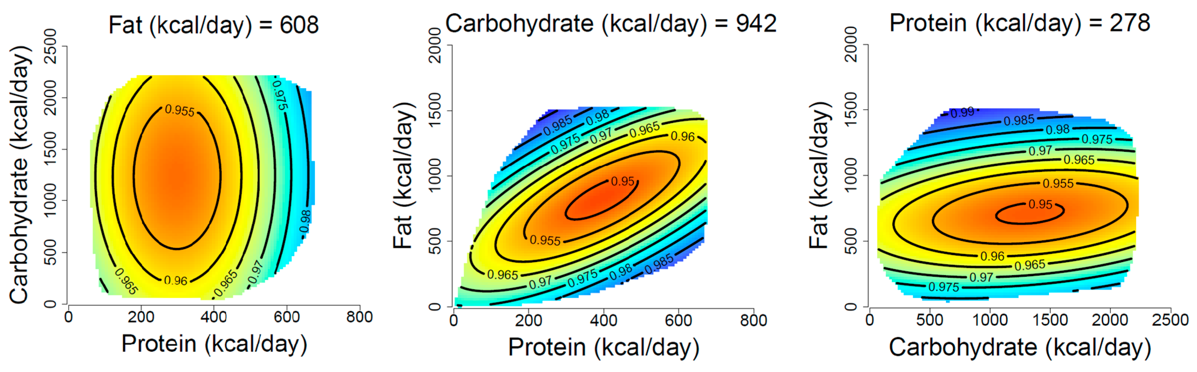 Nutrients 15 00345 g001 Nutrients 15 00345 g001