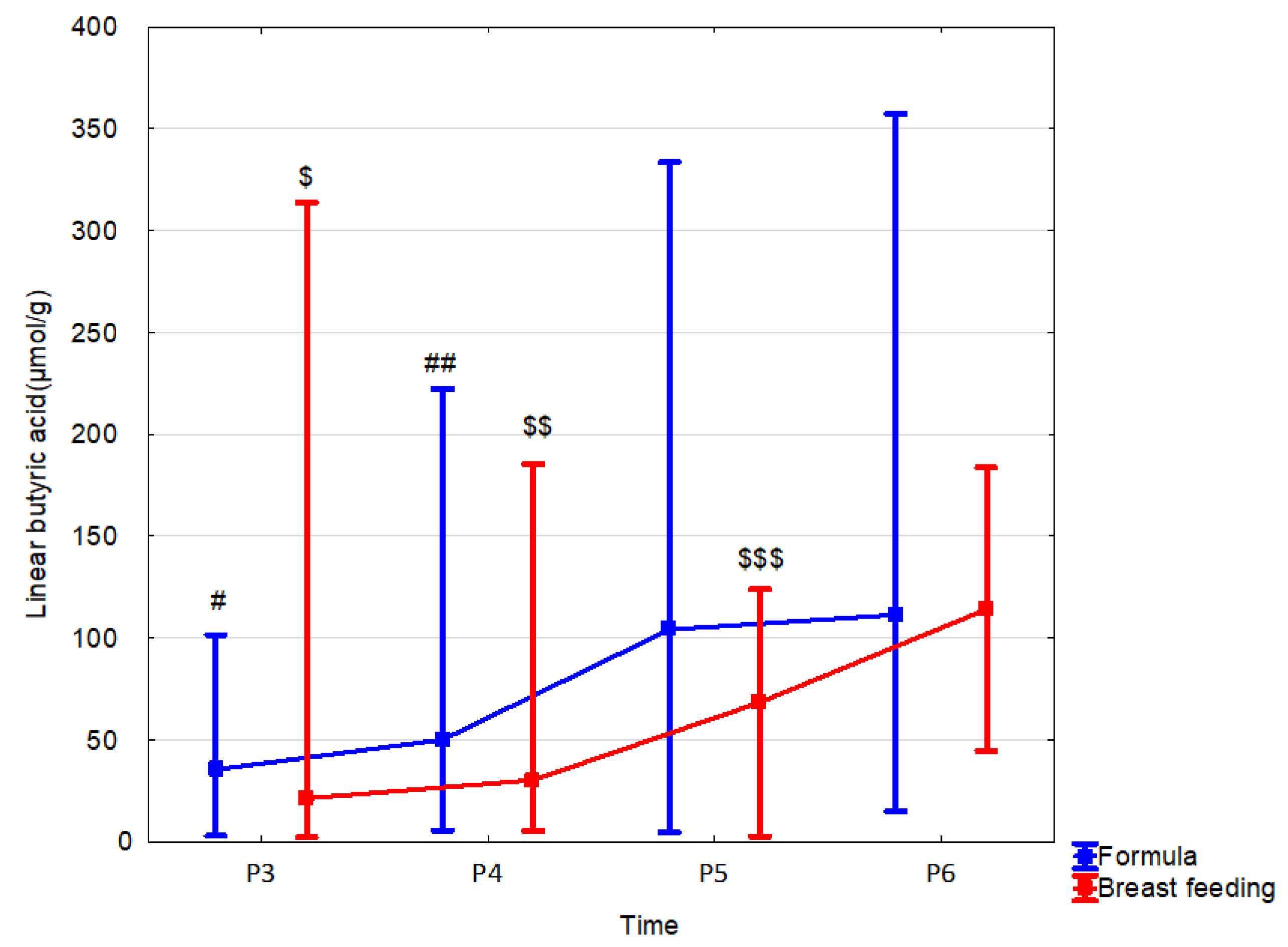 Nutrients 15 00367 g005 Nutrients 15 00367 g005