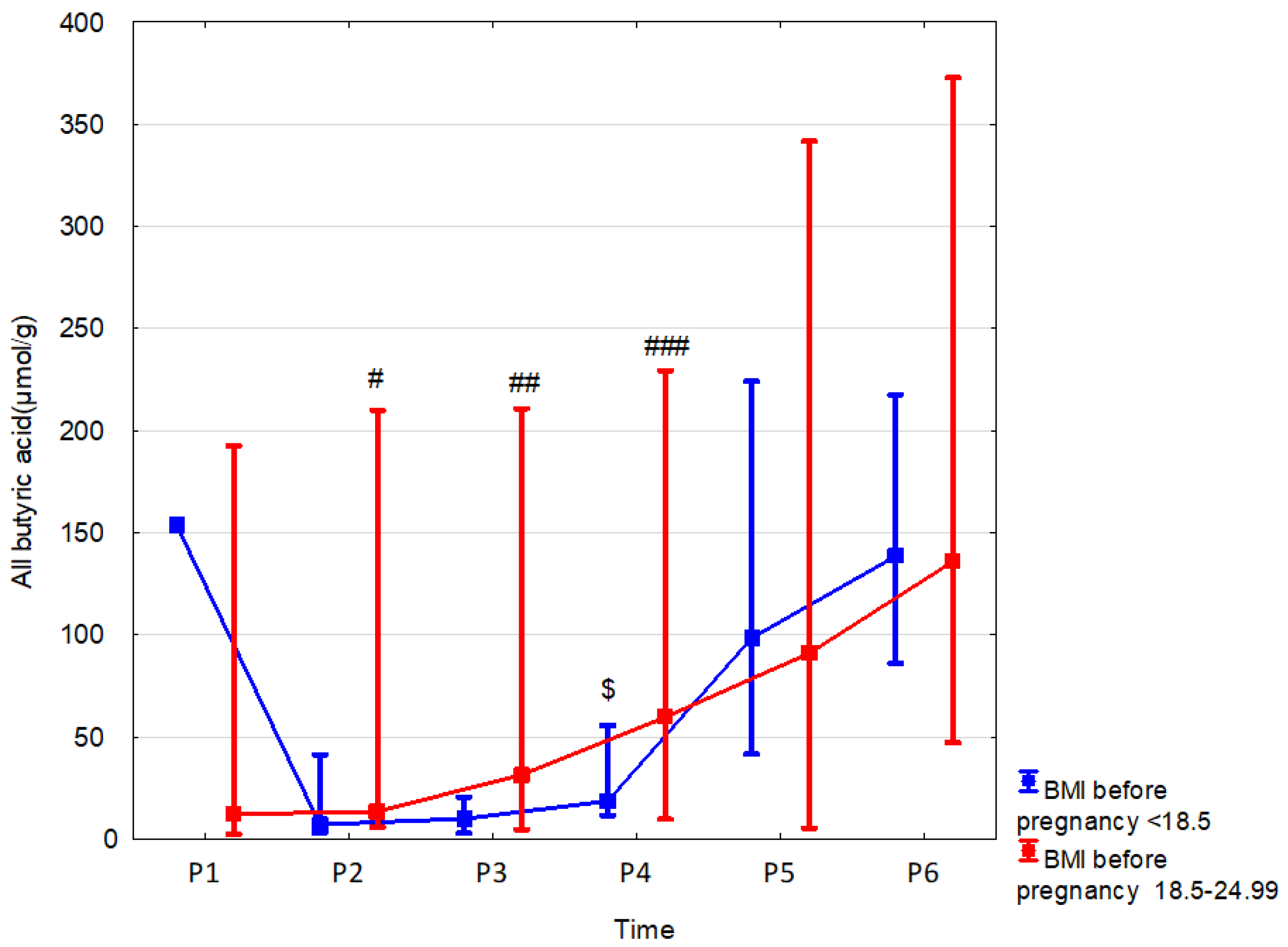 Nutrients 15 00367 g006 Nutrients 15 00367 g006