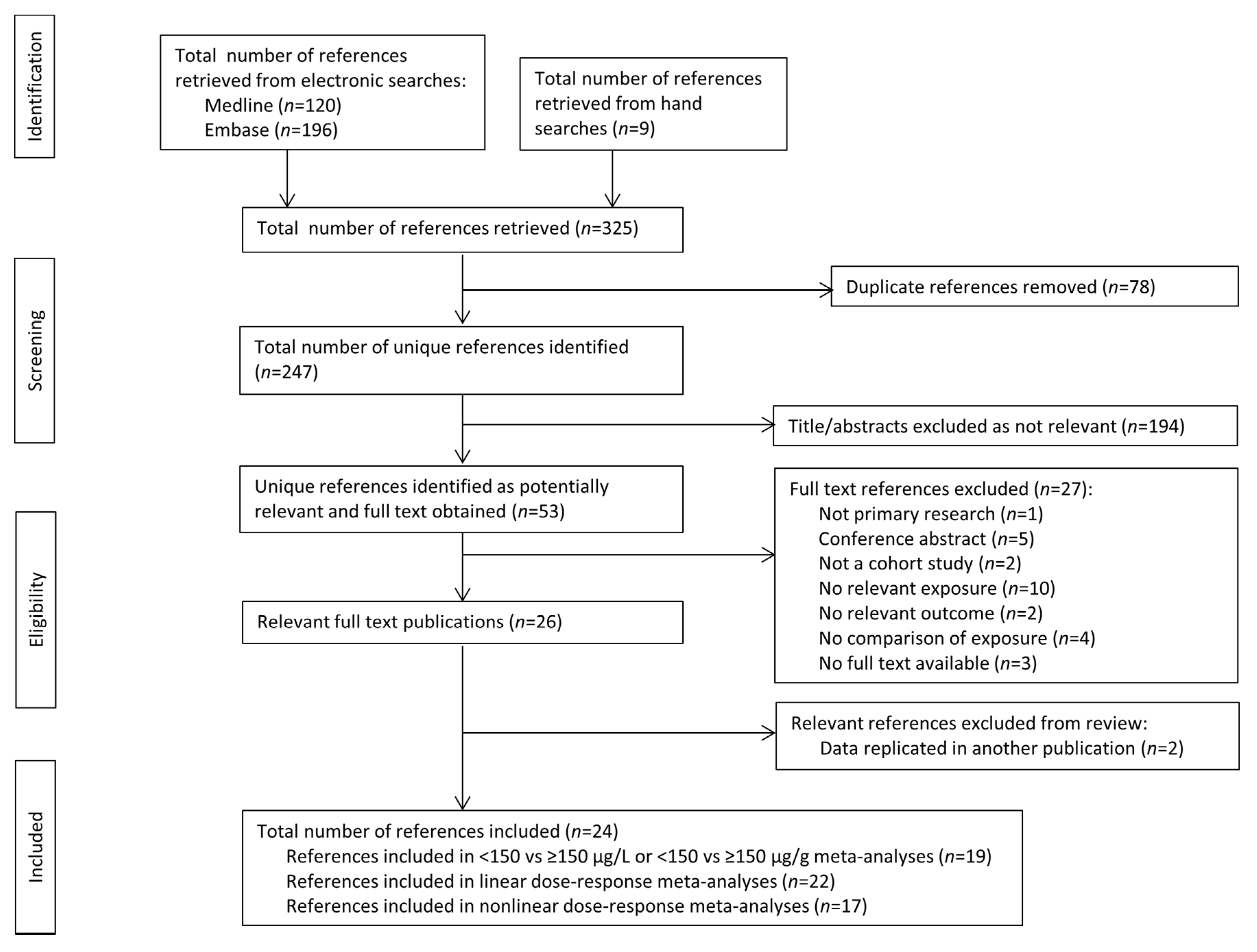 Nutrients 15 00387 g001 Nutrients 15 00387 g001