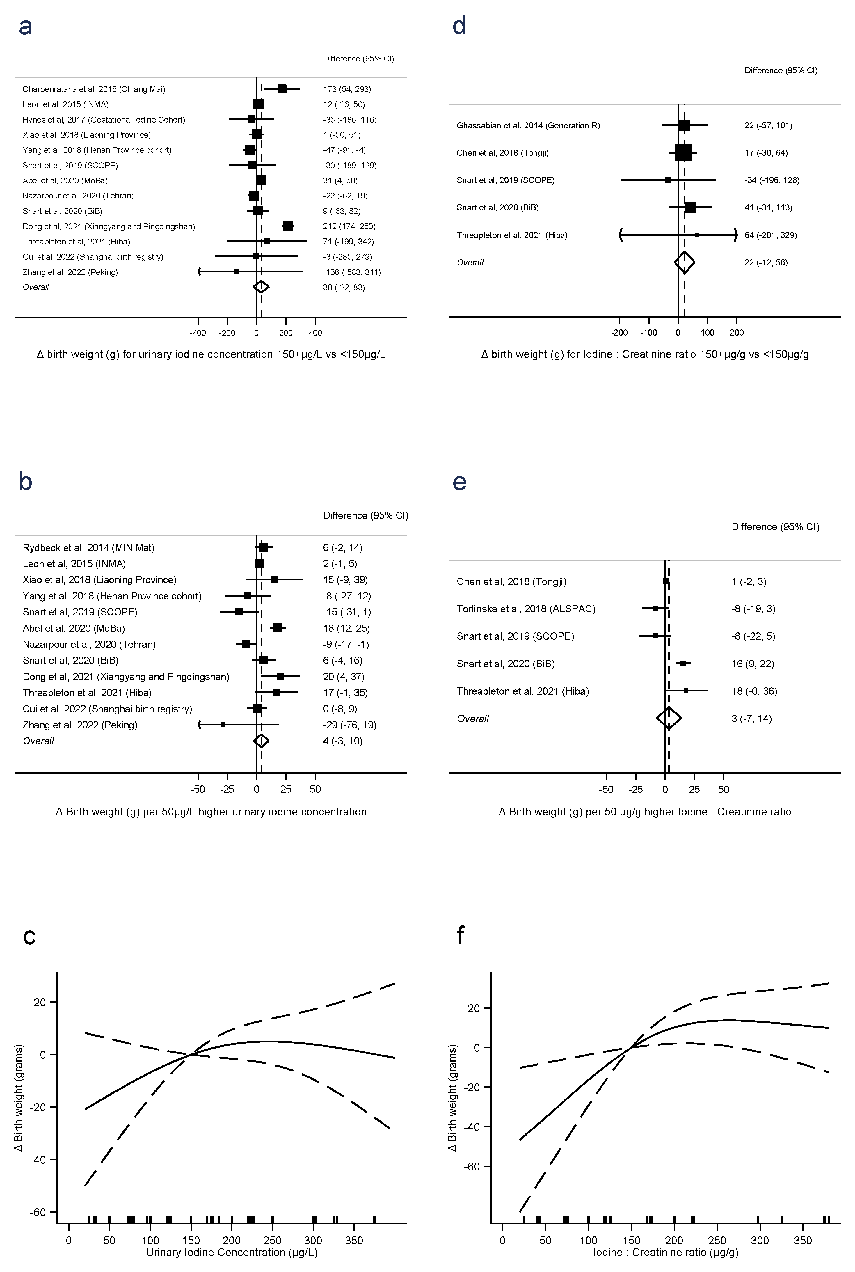 Nutrients 15 00387 g002 Nutrients 15 00387 g002