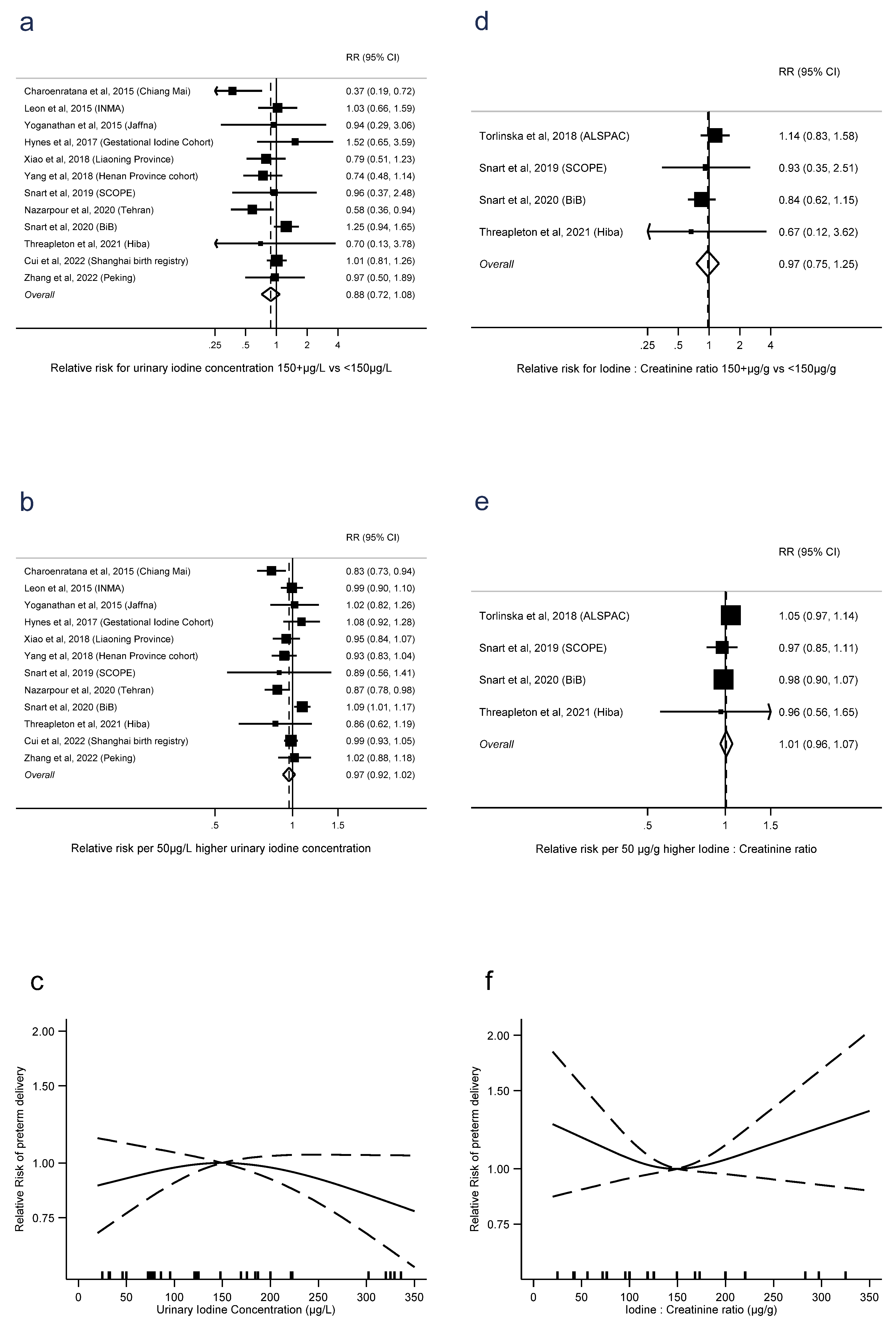 Nutrients 15 00387 g005 Nutrients 15 00387 g005