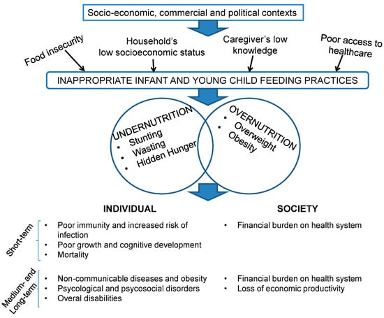 Water insecurity: an urgent threat to child health - The Lancet Child &  Adolescent Health