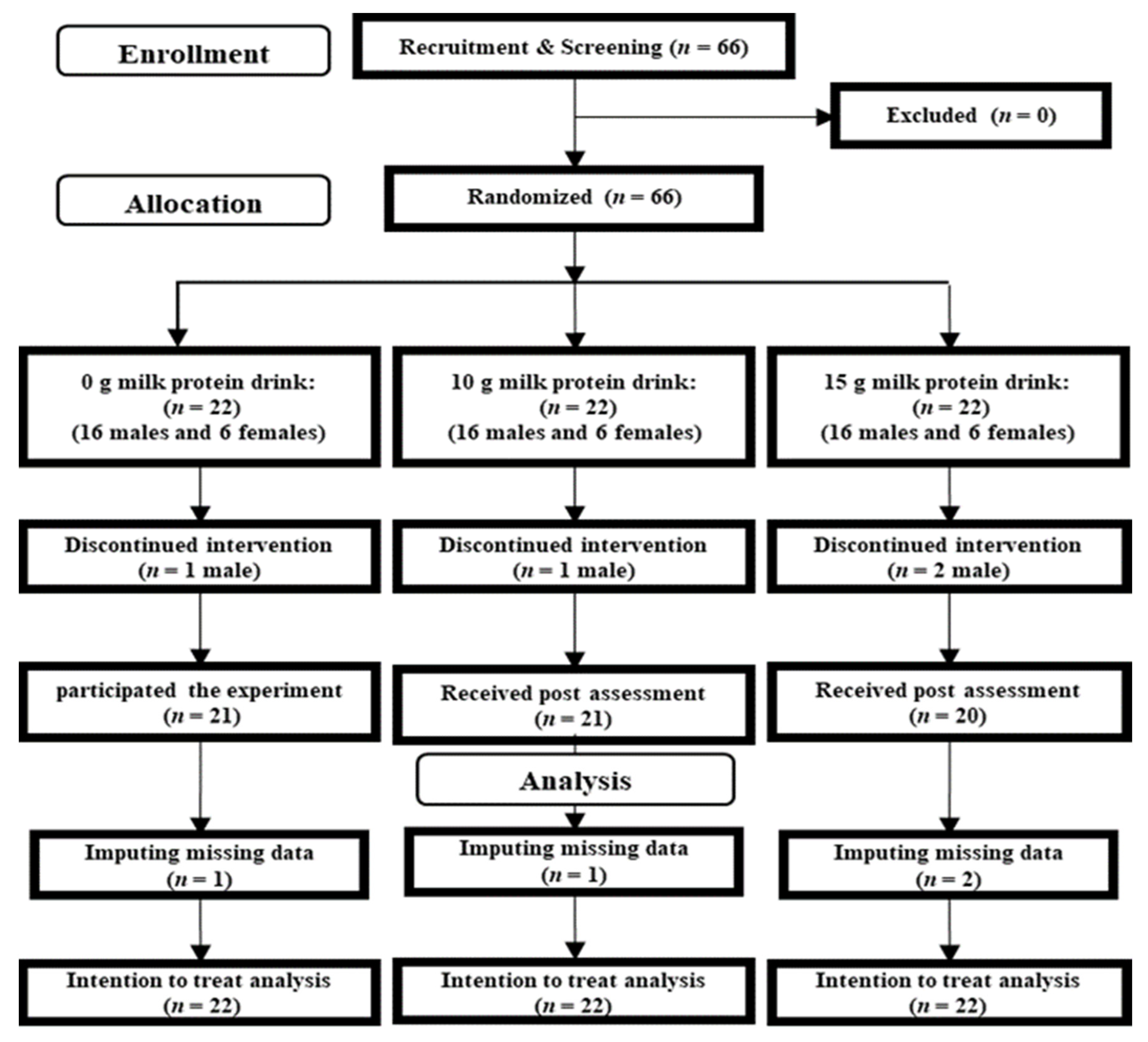 Nutrients 15 00431 g001