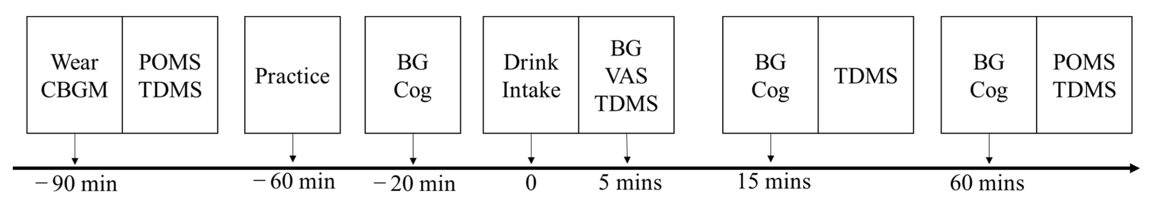 Nutrients 15 00431 g002