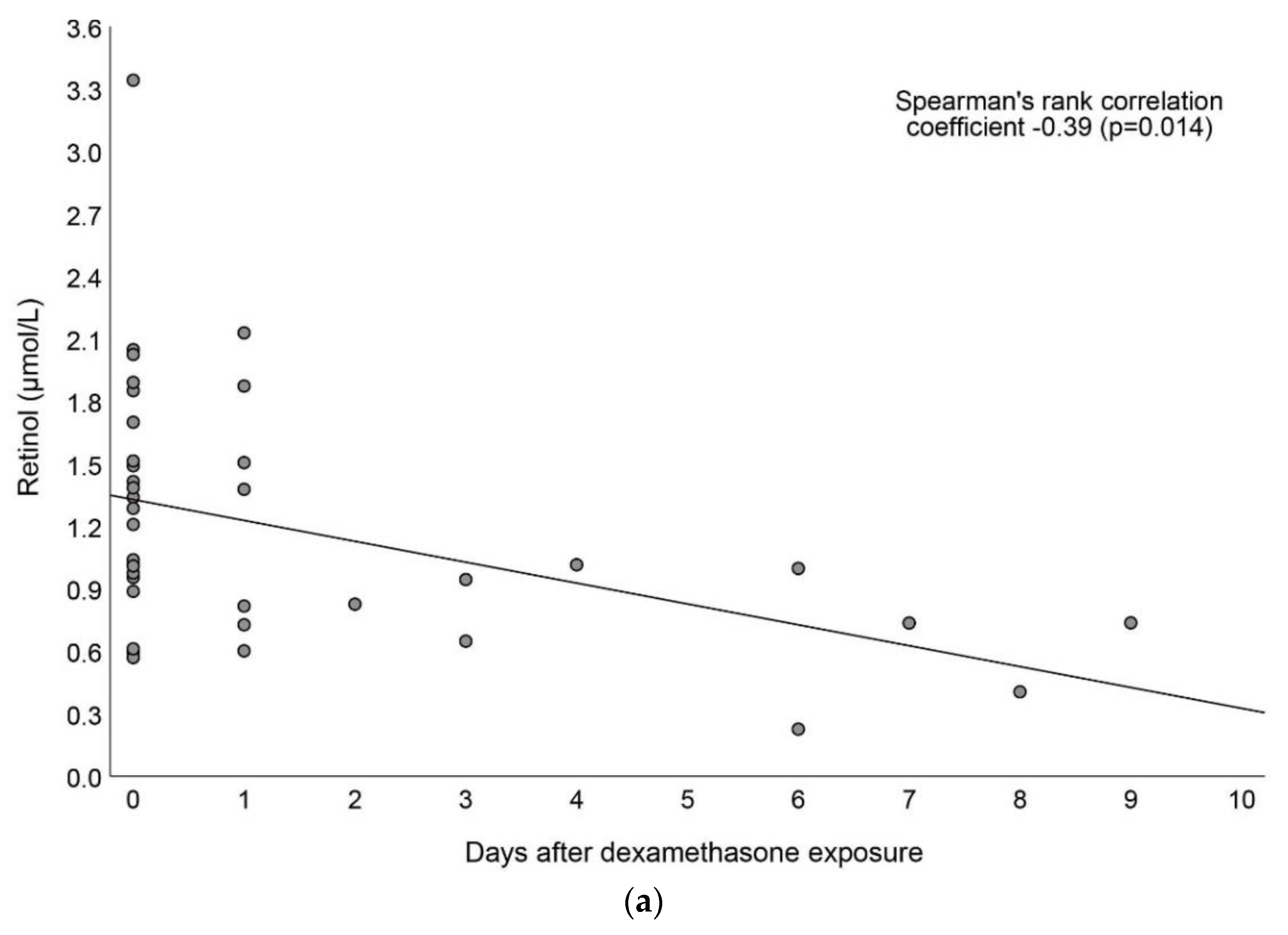 Nutrients 15 00441 g003a
