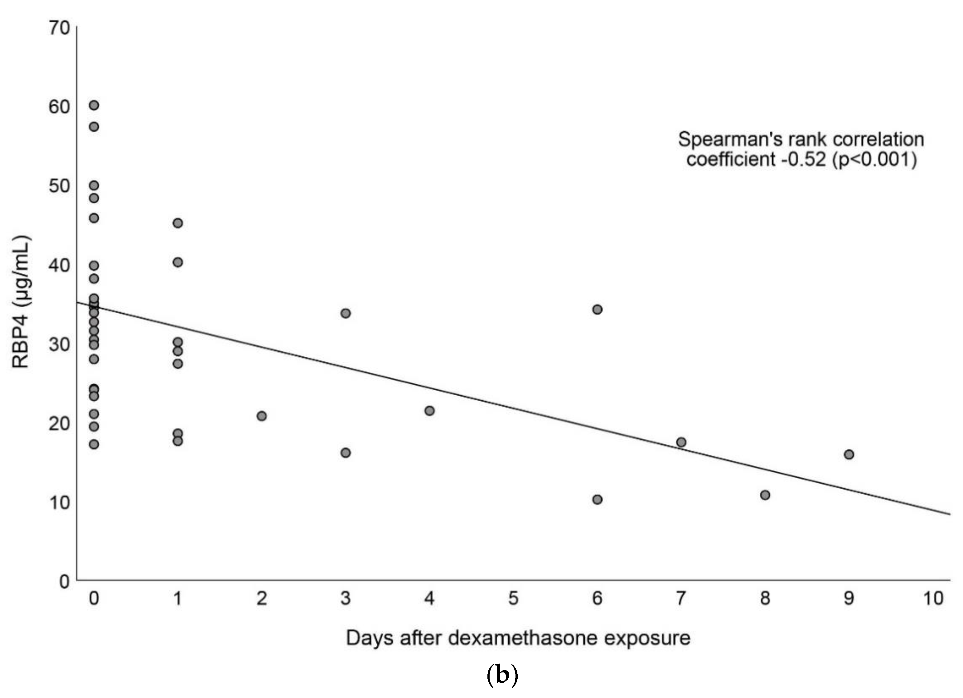 Nutrients 15 00441 g003b