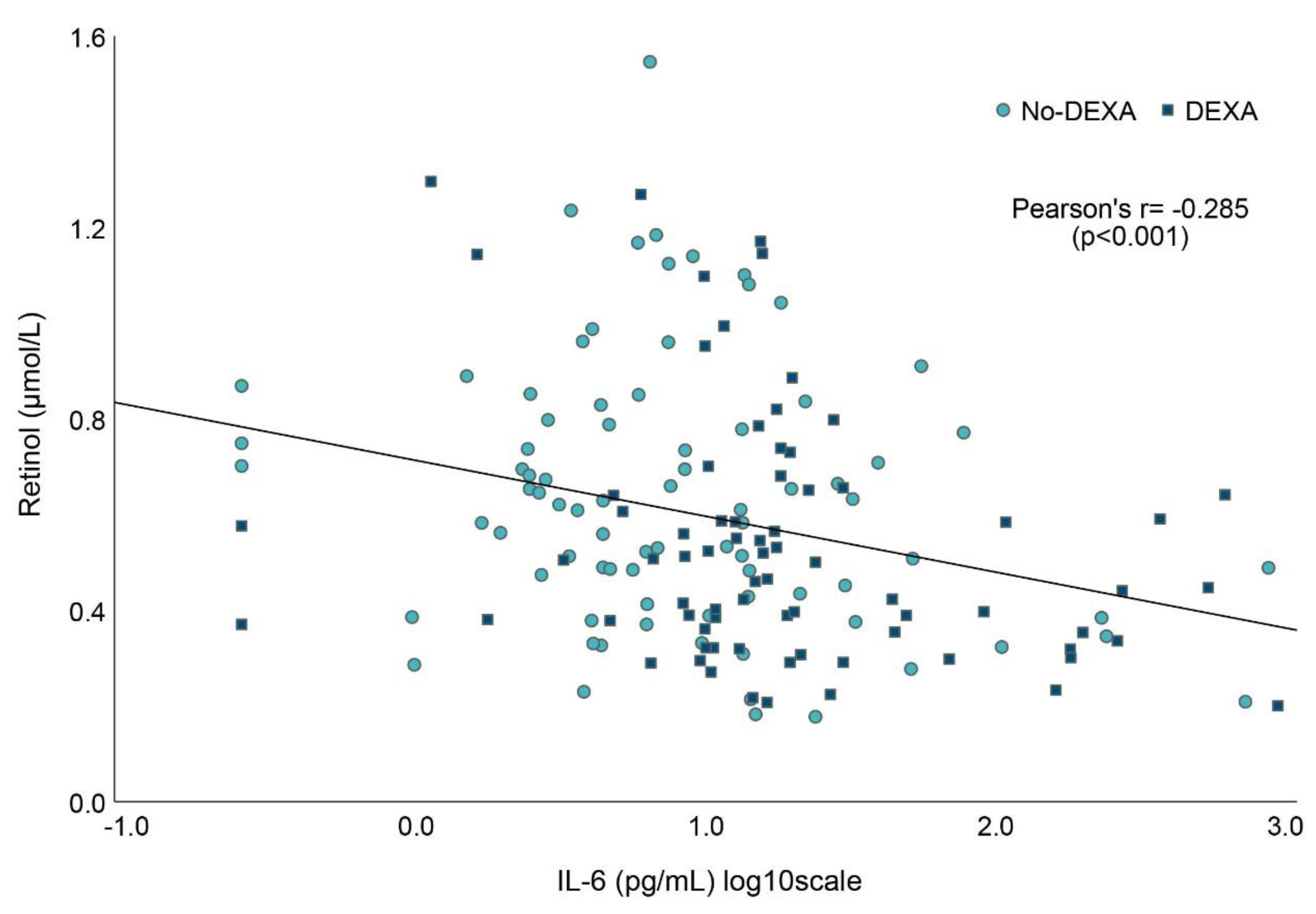 Nutrients 15 00441 g004