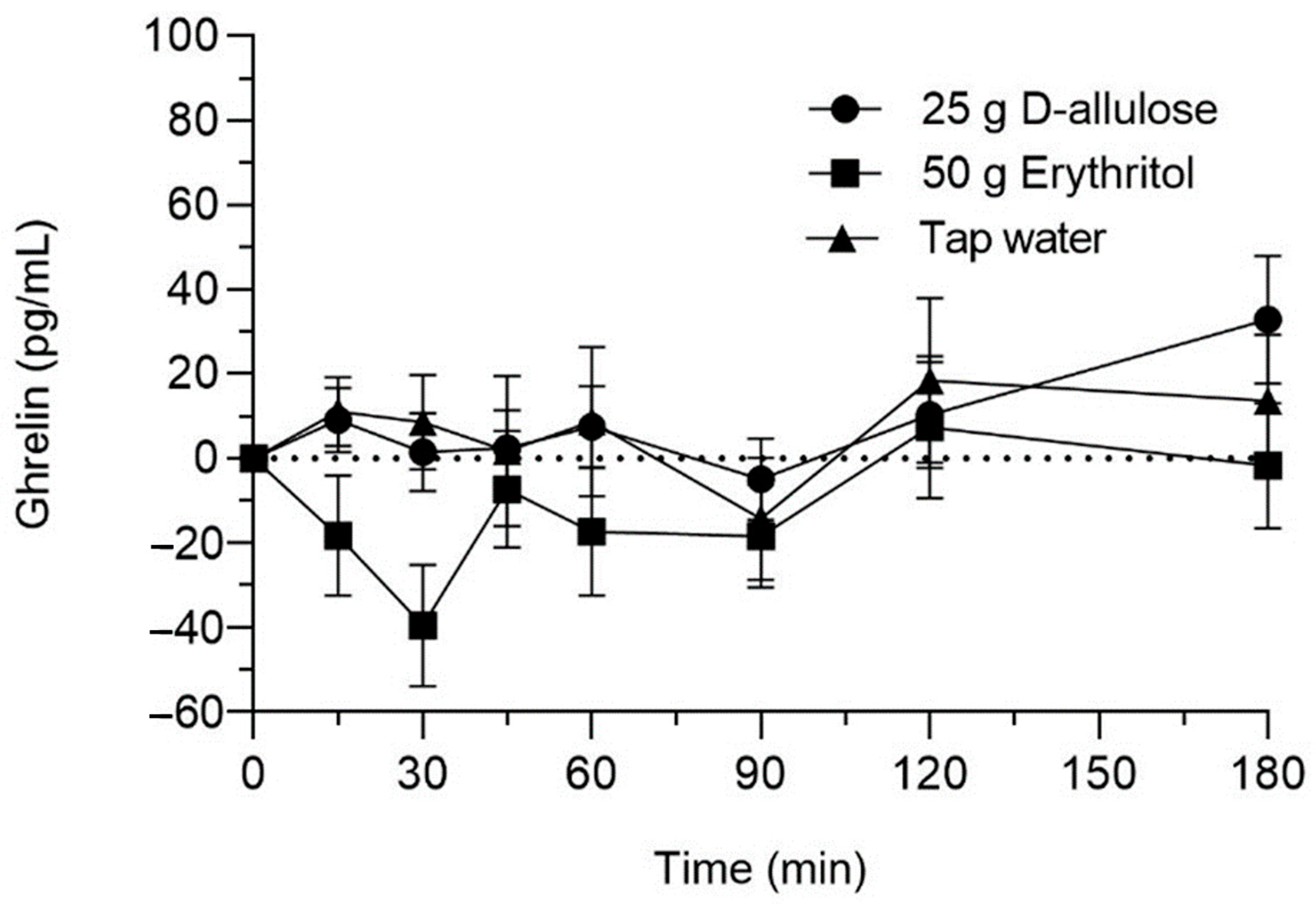 Nutrients 15 00458 g004 Nutrients 15 00458 g004