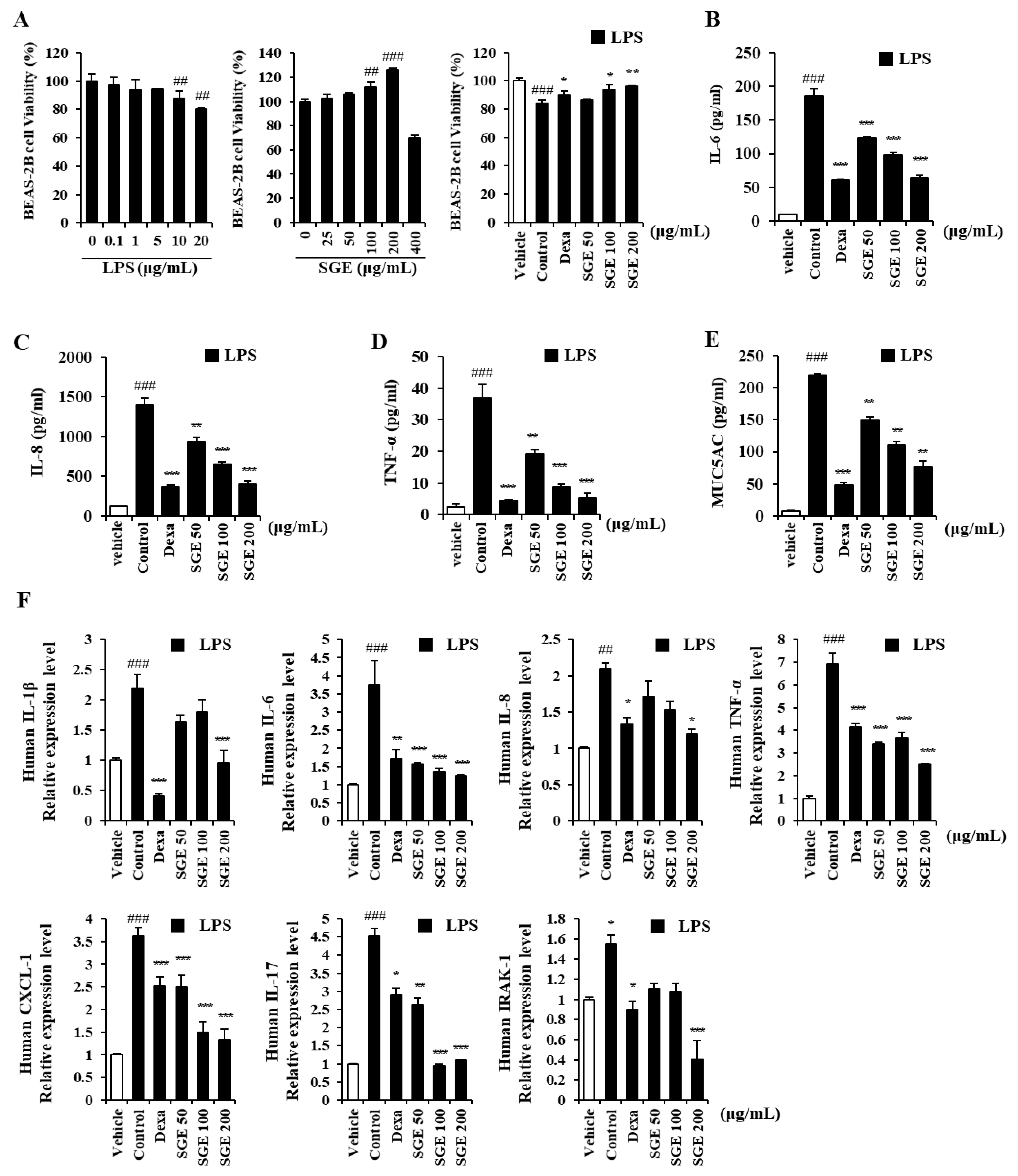 Nutrients 15 00468 g001 Nutrients 15 00468 g001