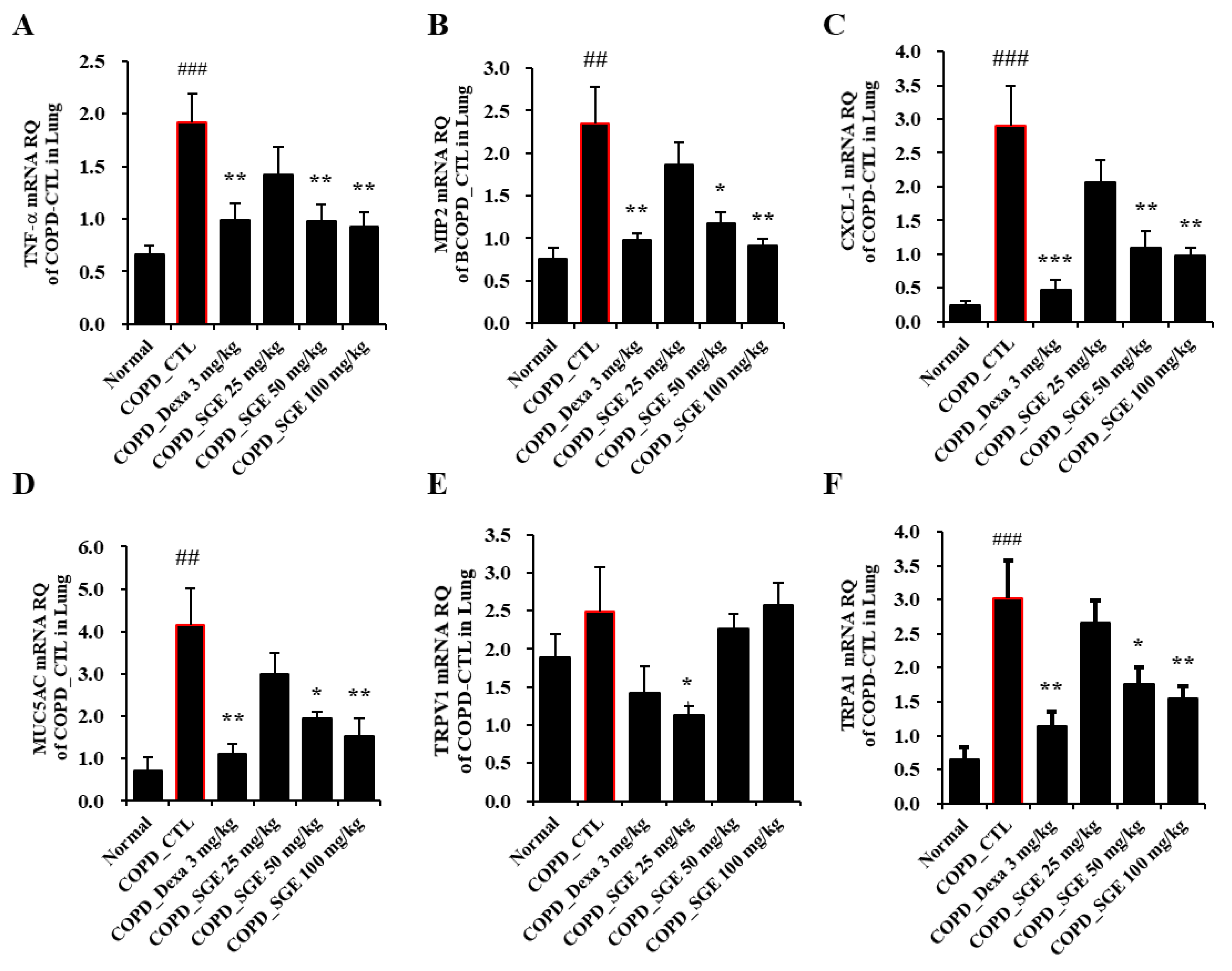 Nutrients 15 00468 g005 Nutrients 15 00468 g005