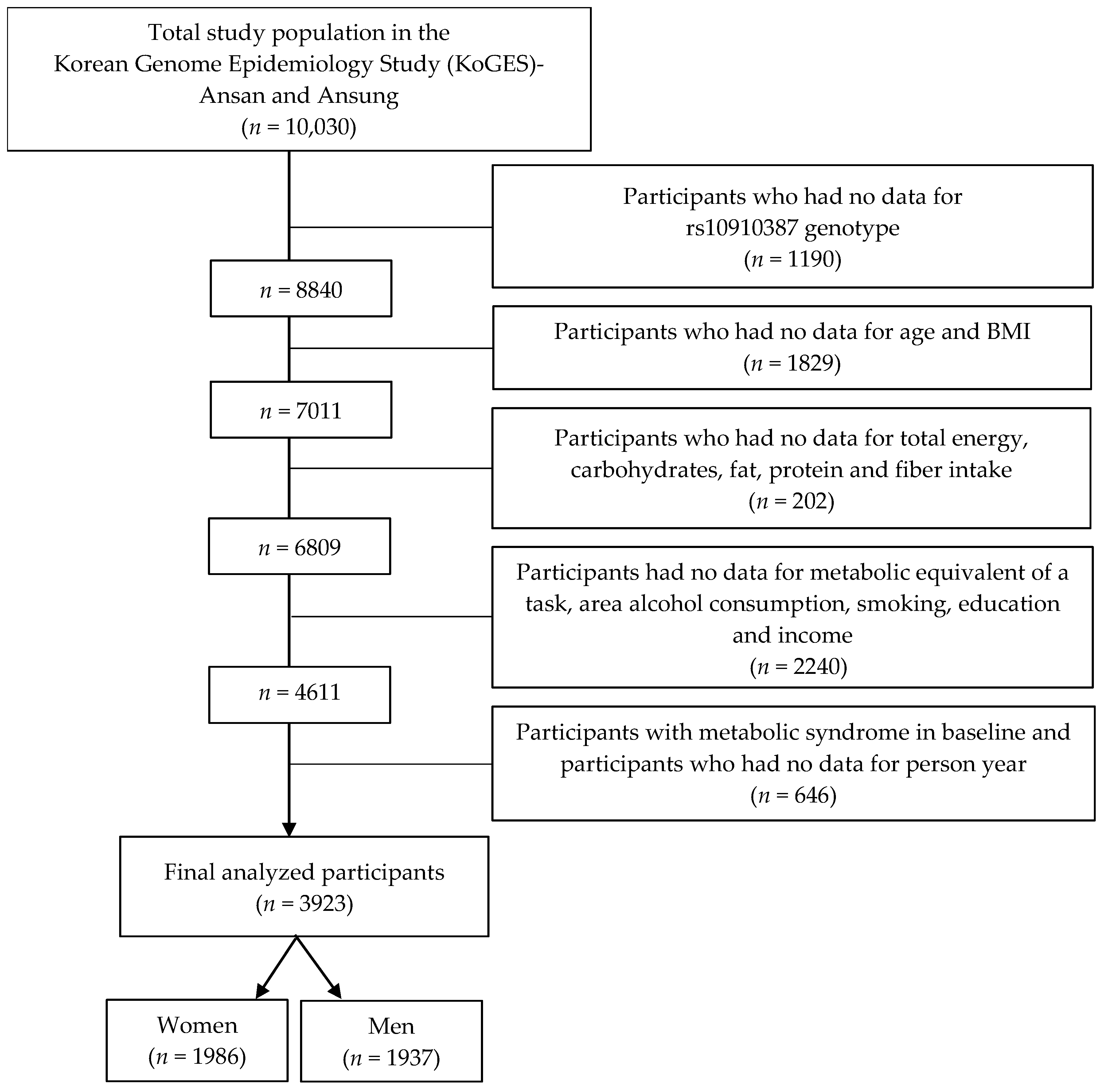 Nutrients 15 00469 g001